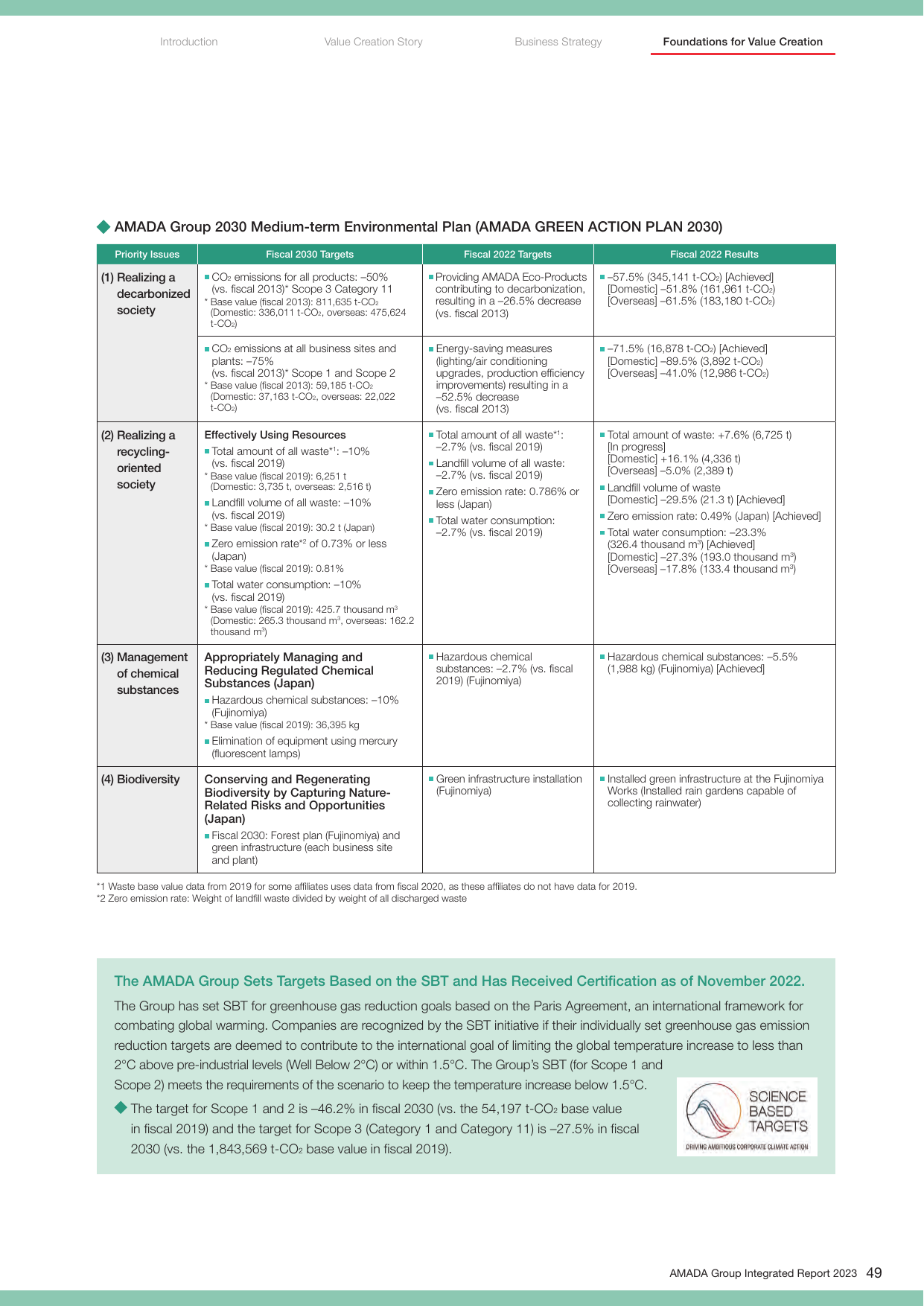Emissions data extracted from page 51