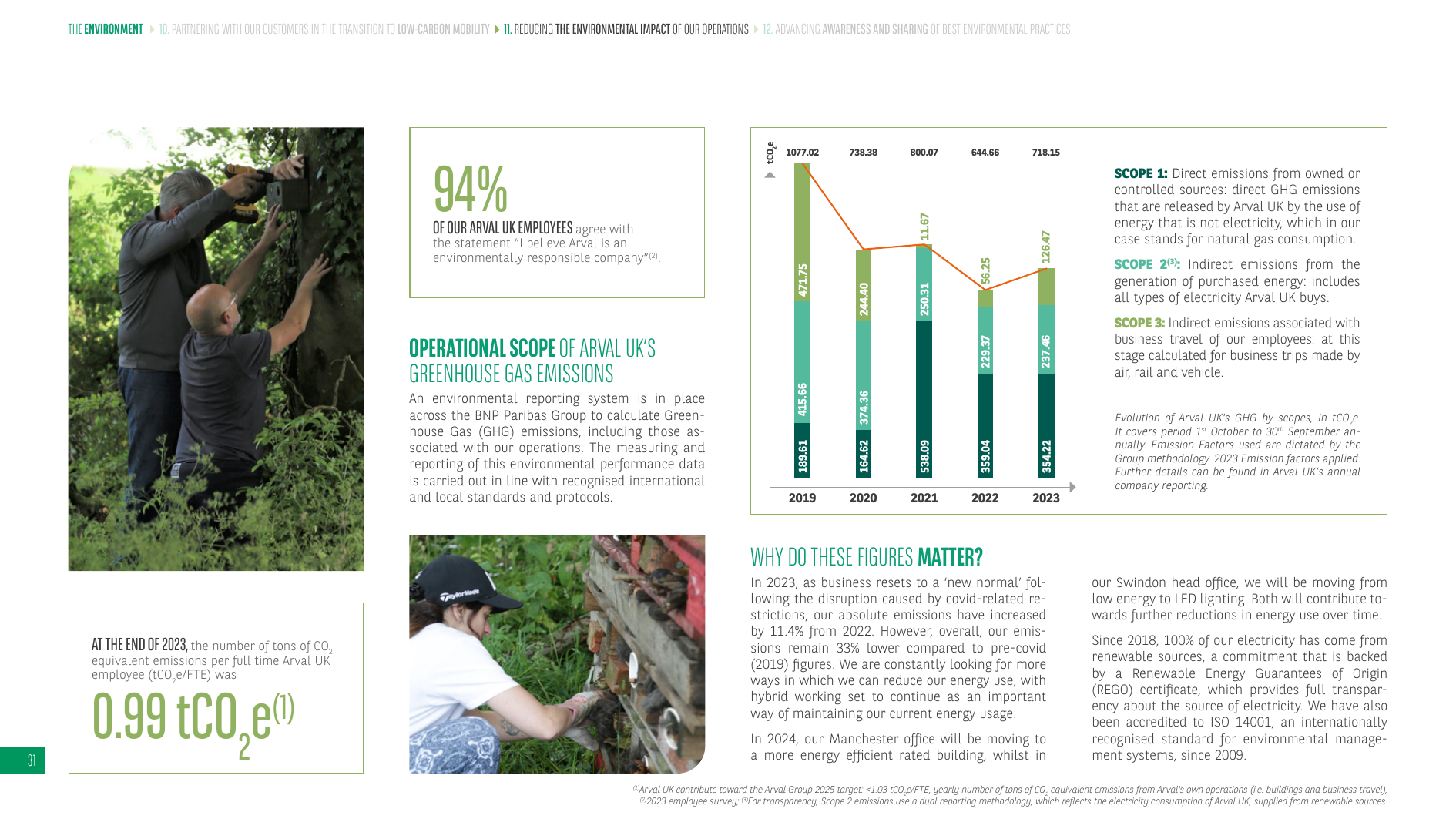 Emissions data extracted from page 31