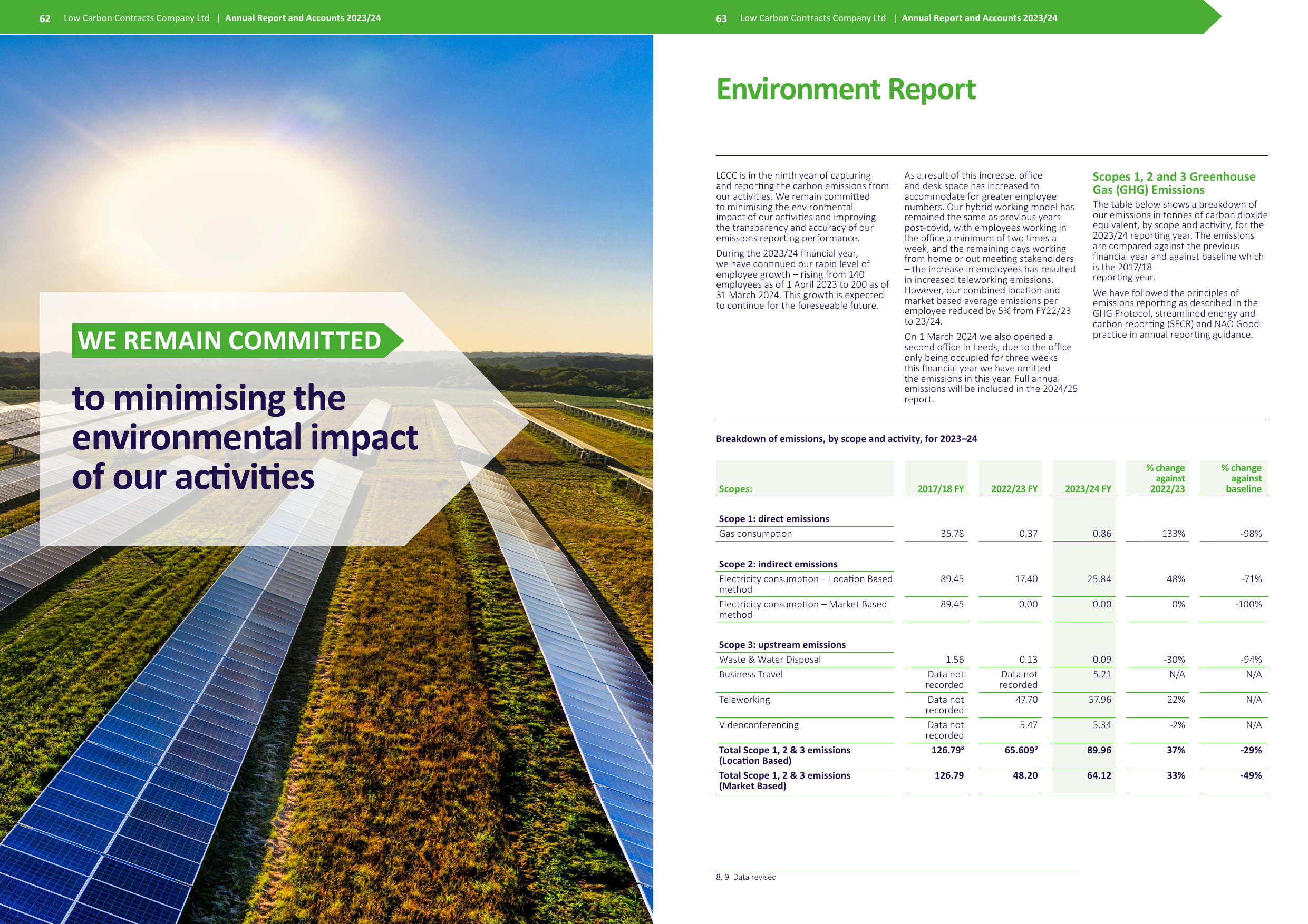Emissions data extracted from page 33