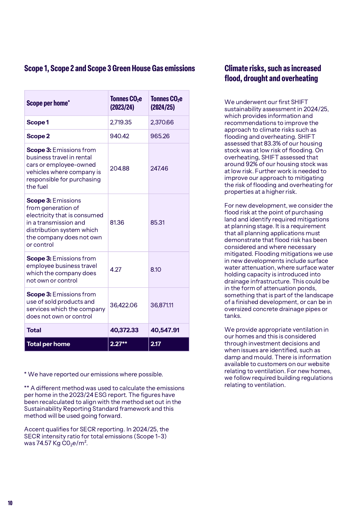 Emissions data extracted from page 10