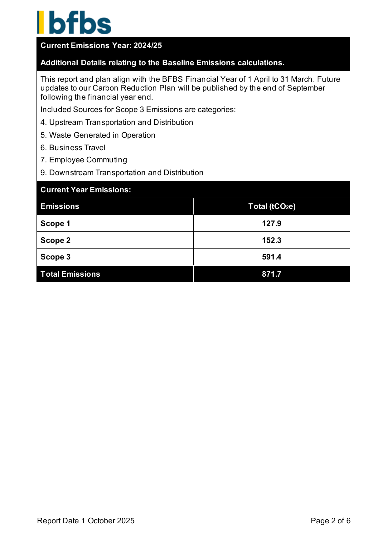 Emissions data extracted from page 2