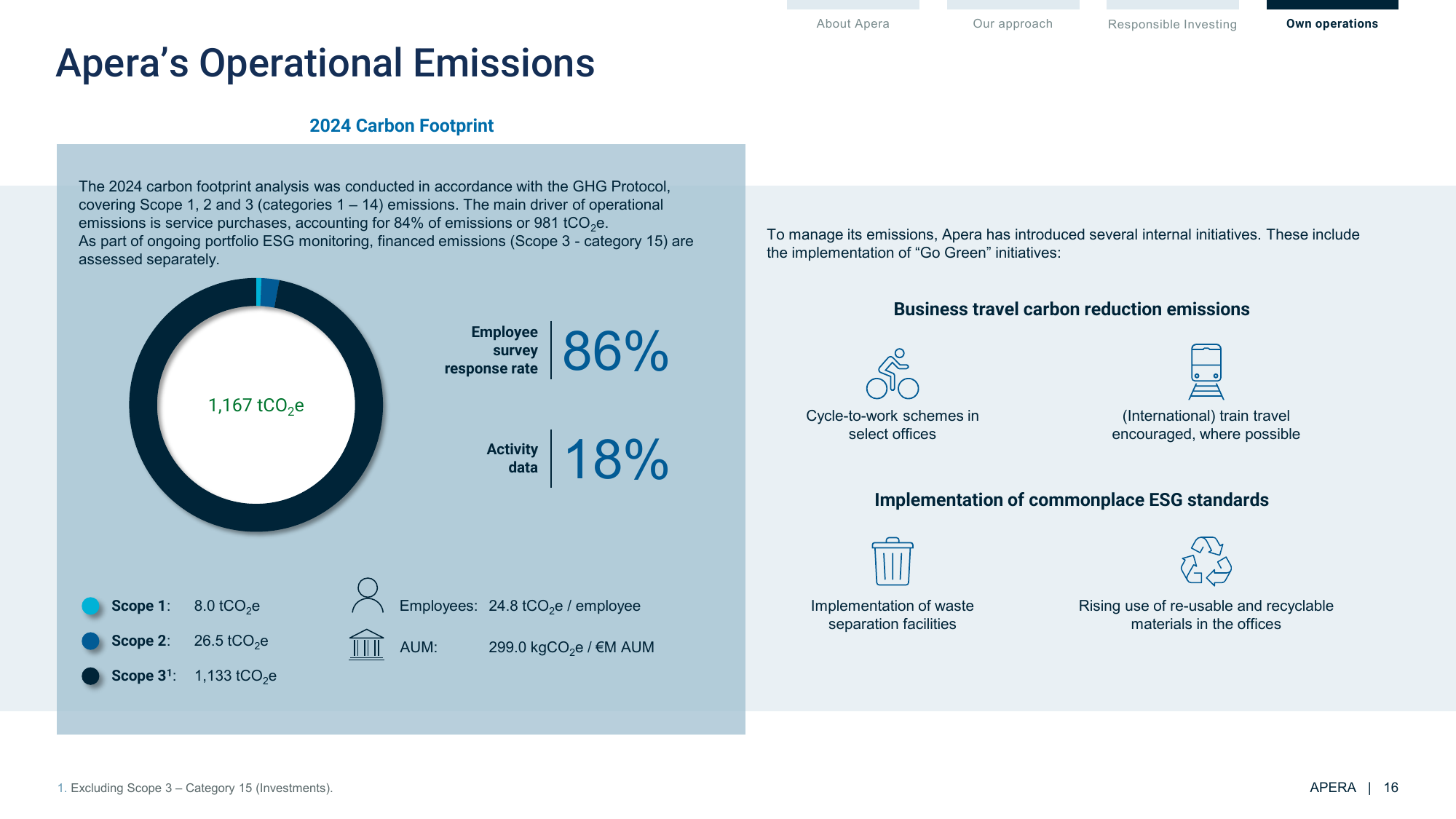 Emissions data extracted from page 16