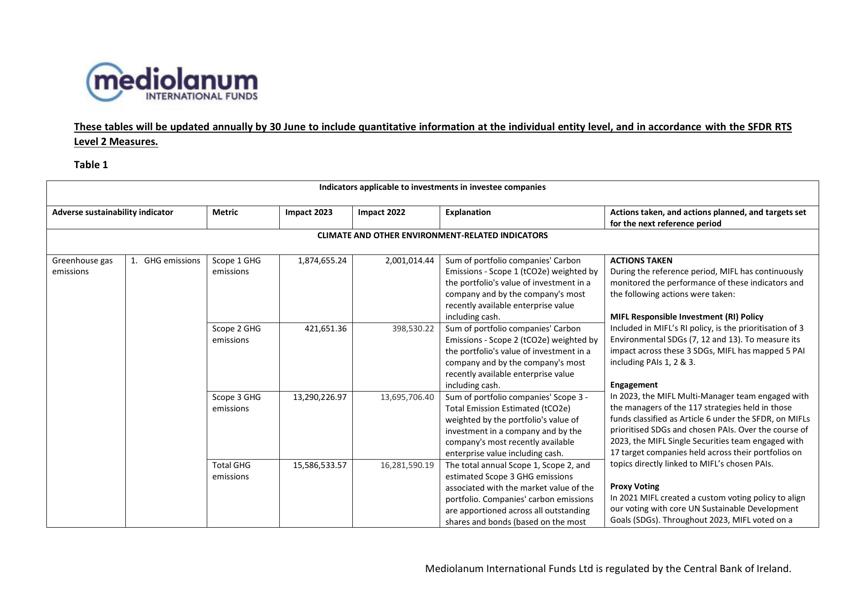 Emissions data extracted from page 4