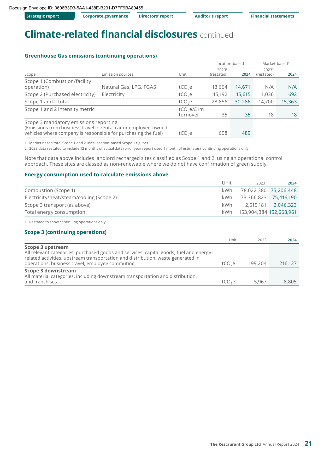 Emissions data extracted from page 23