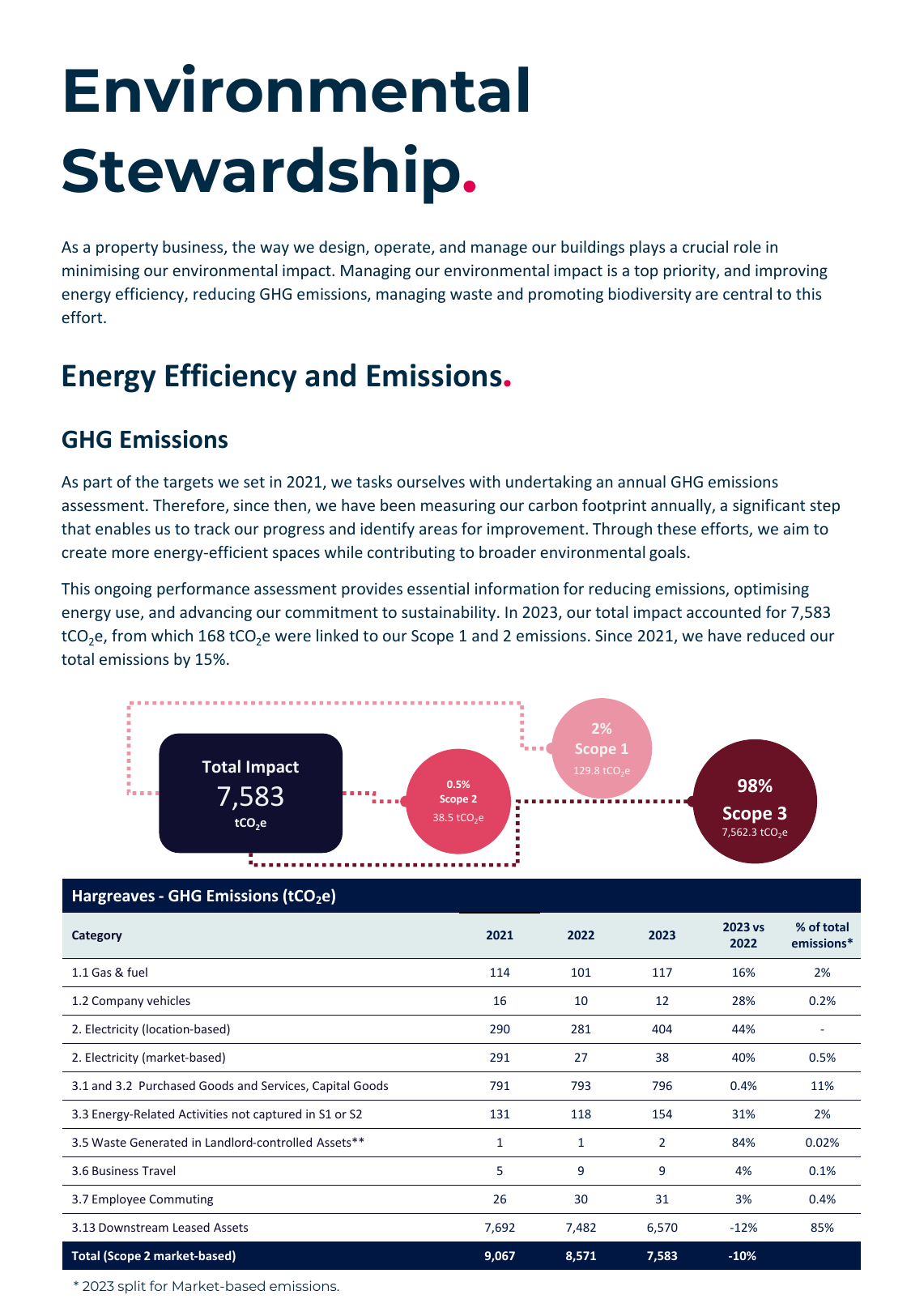 Emissions data extracted from page 8