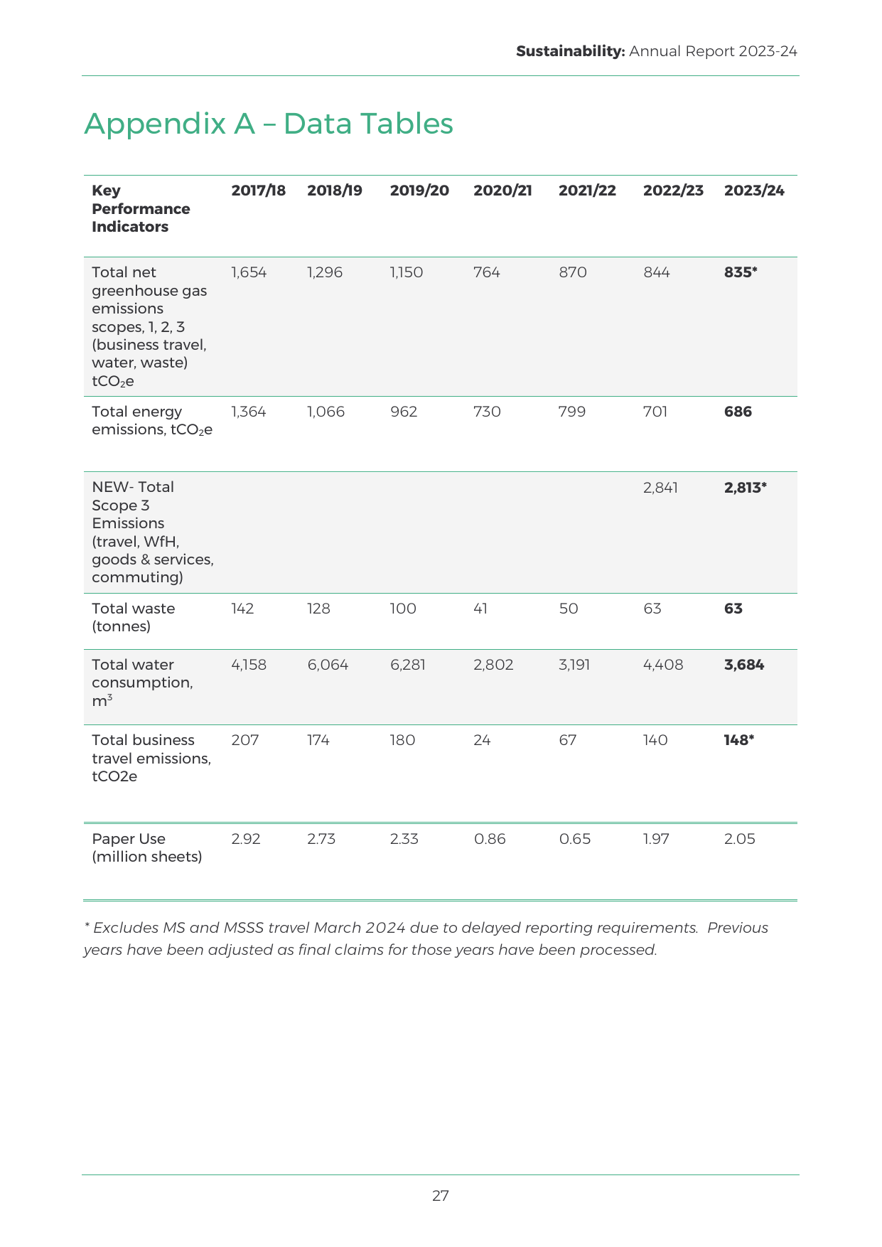 Emissions data extracted from page 27