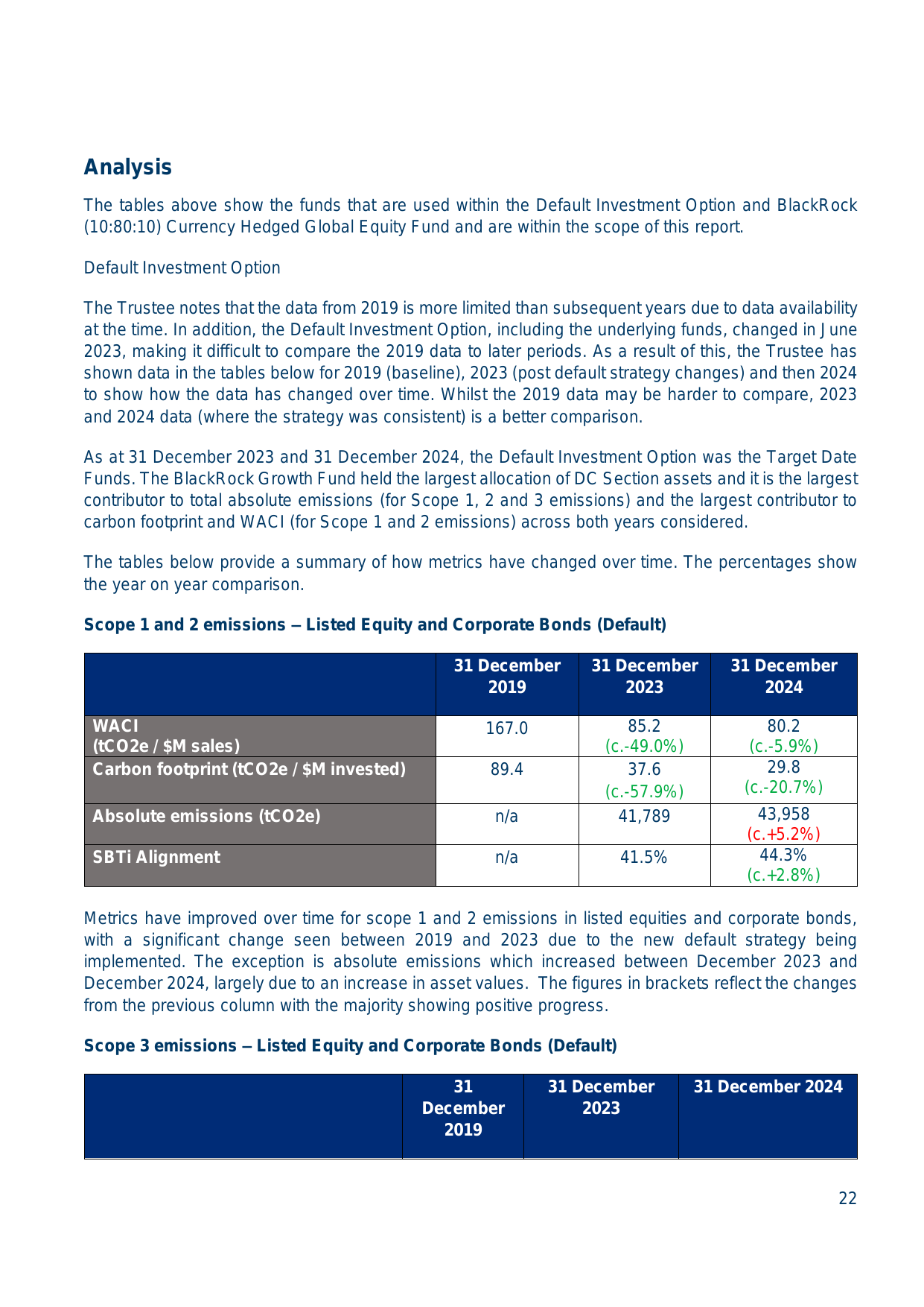 Emissions data extracted from page 99