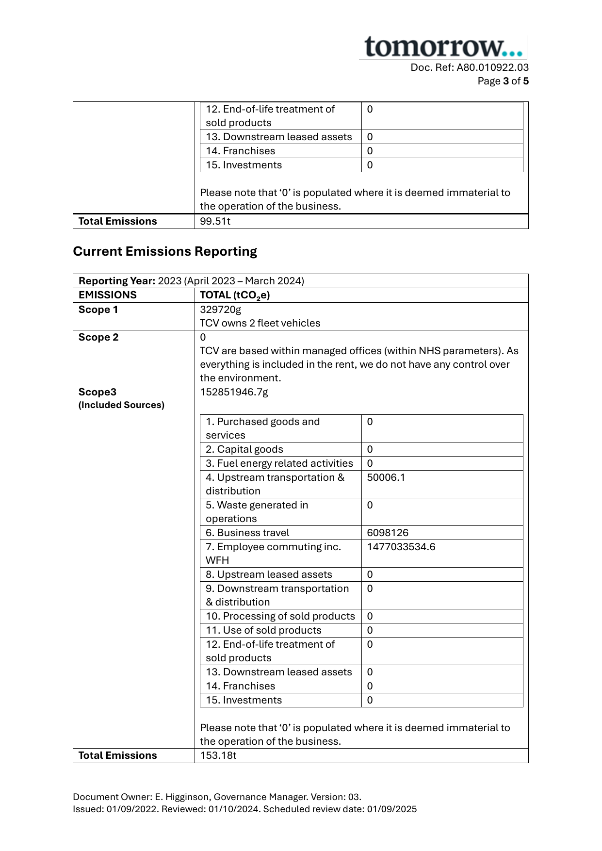 Emissions data extracted from page 3