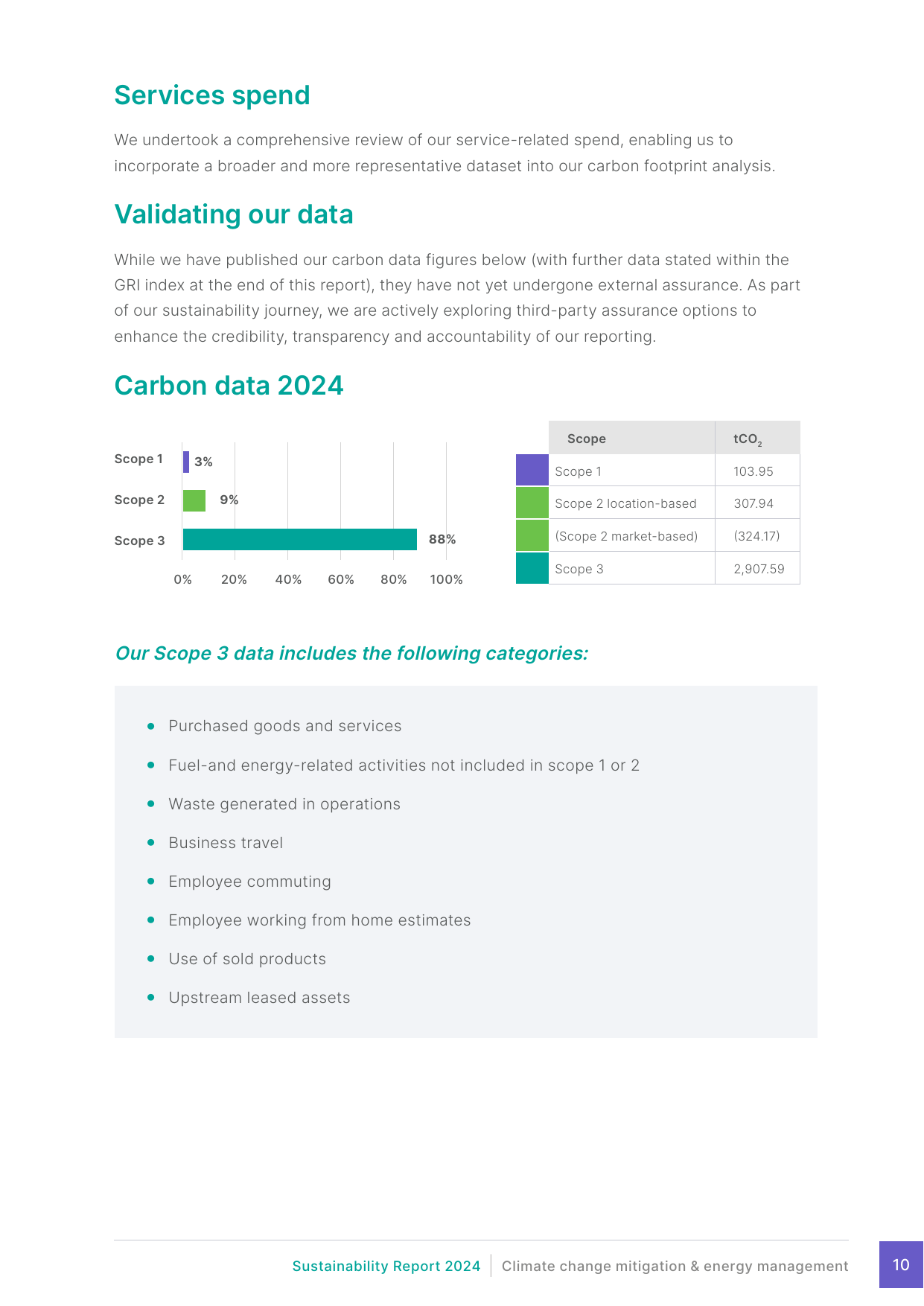 Emissions data extracted from page 10