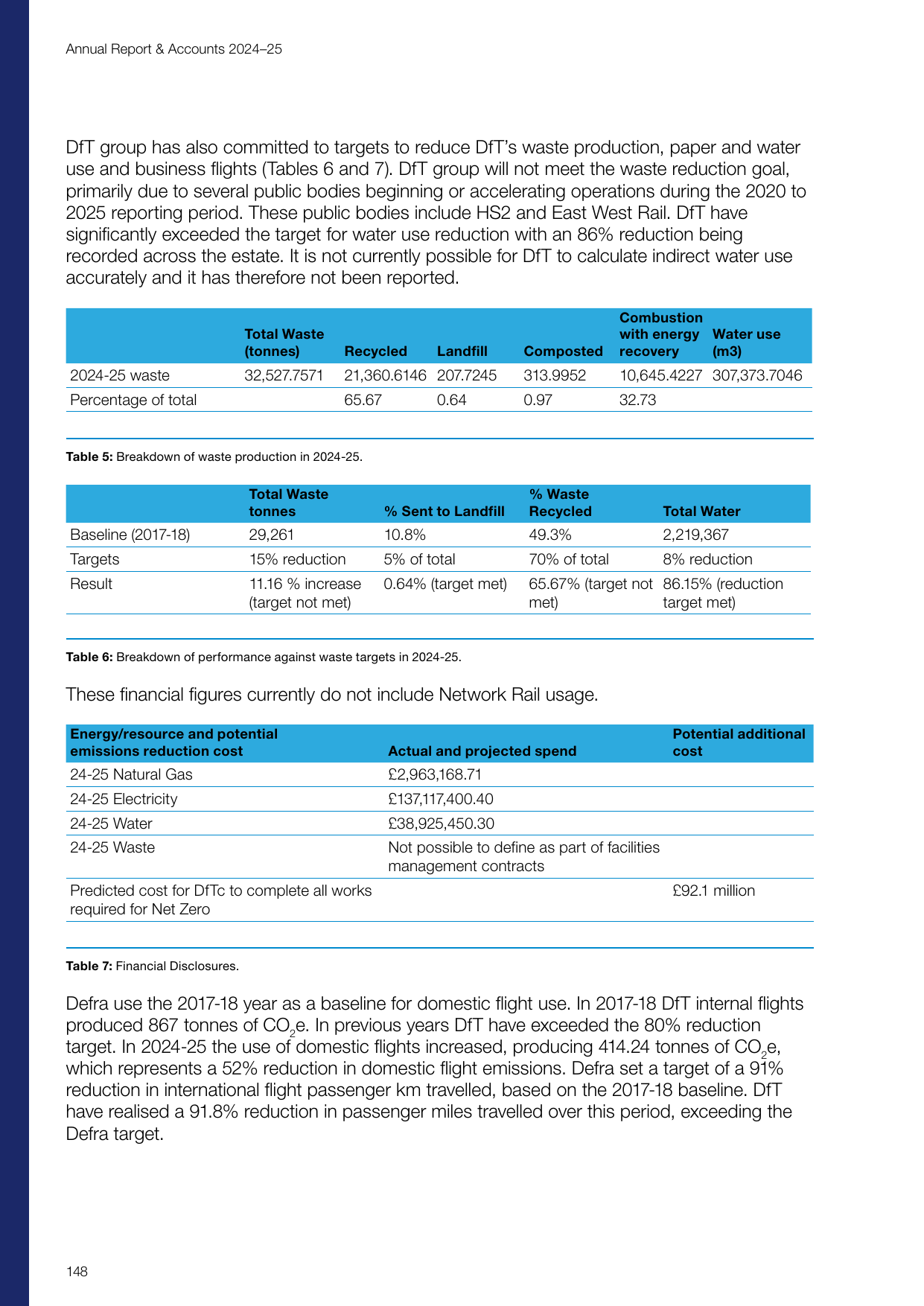 Emissions data extracted from page 148