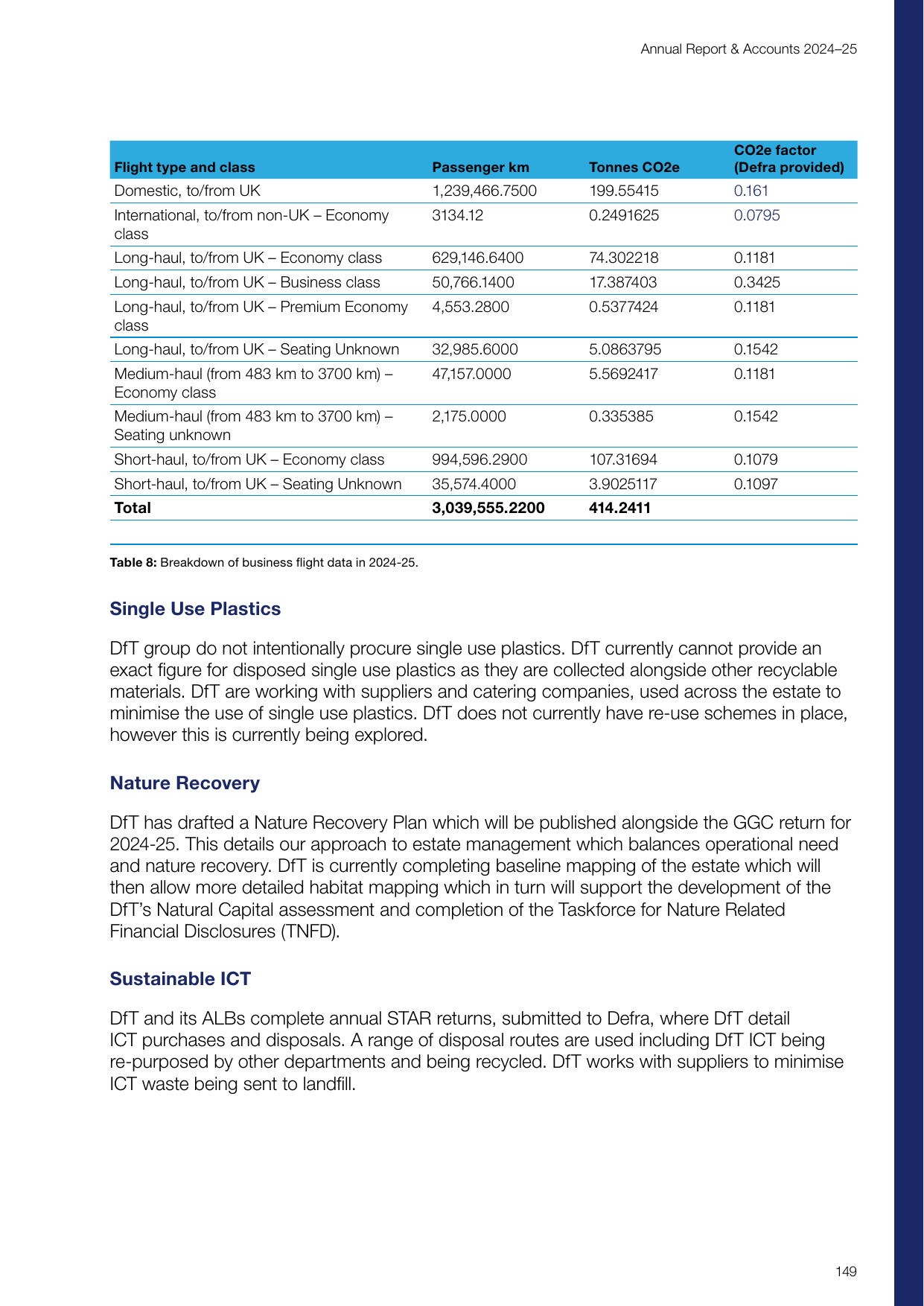 Emissions data extracted from page 149