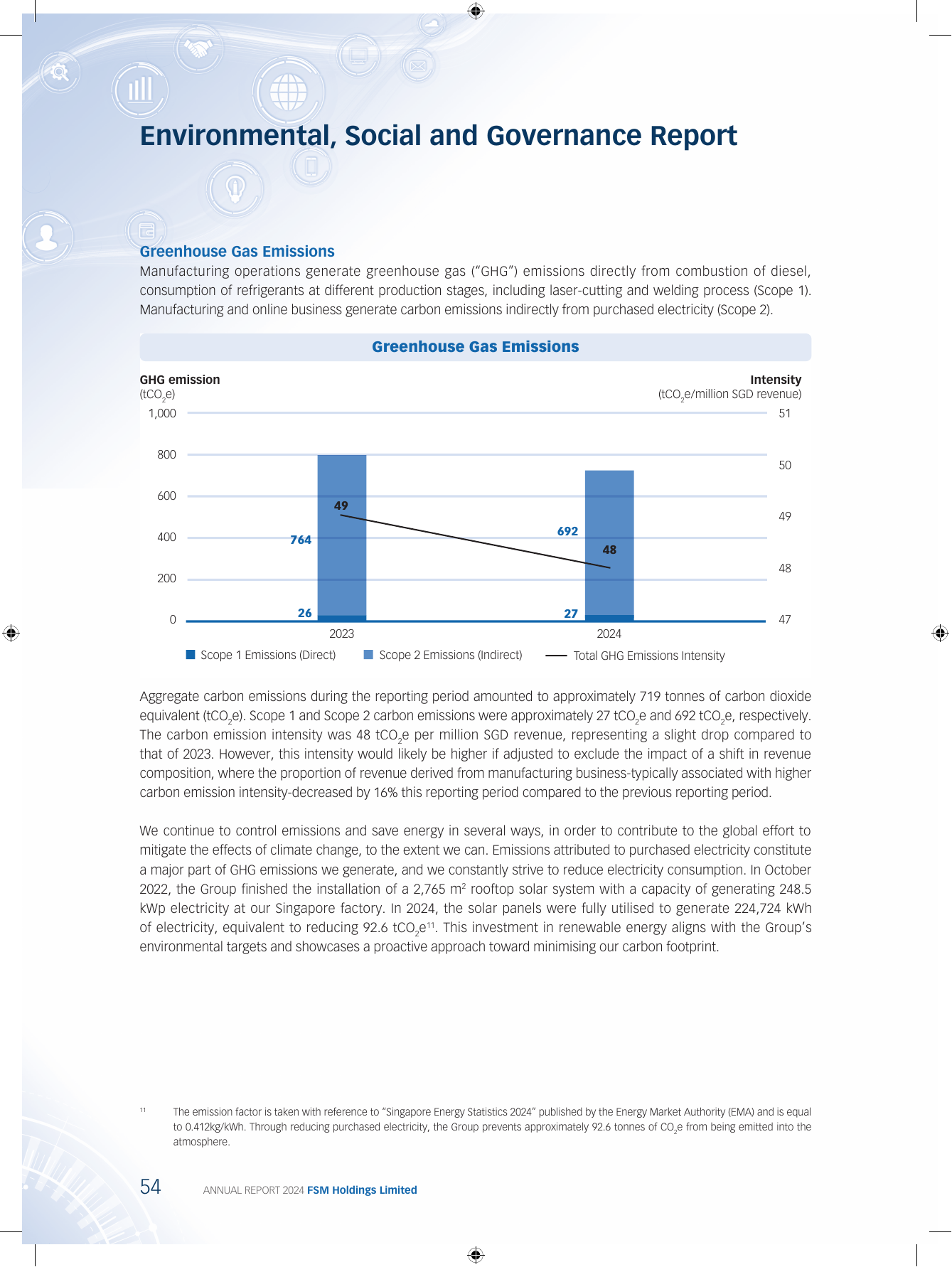 Emissions data extracted from page 55
