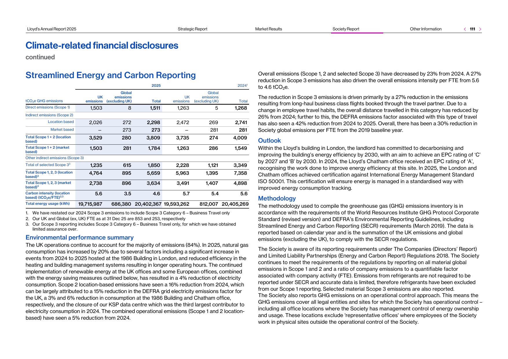 Emissions data extracted from page 113