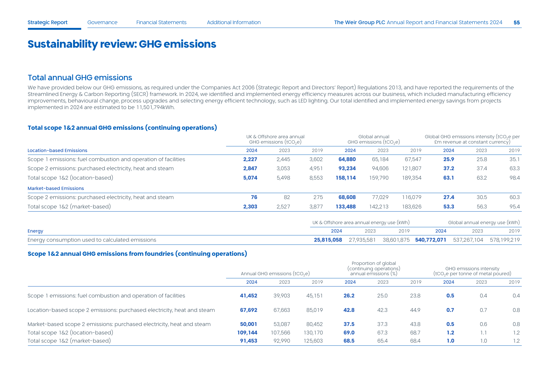 Emissions data extracted from page 1