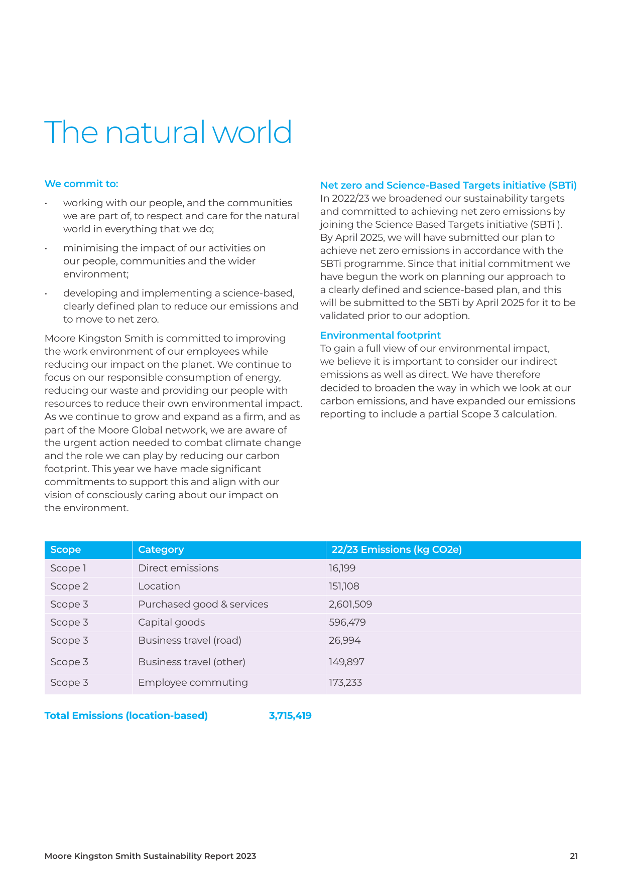 Emissions data extracted from page 21