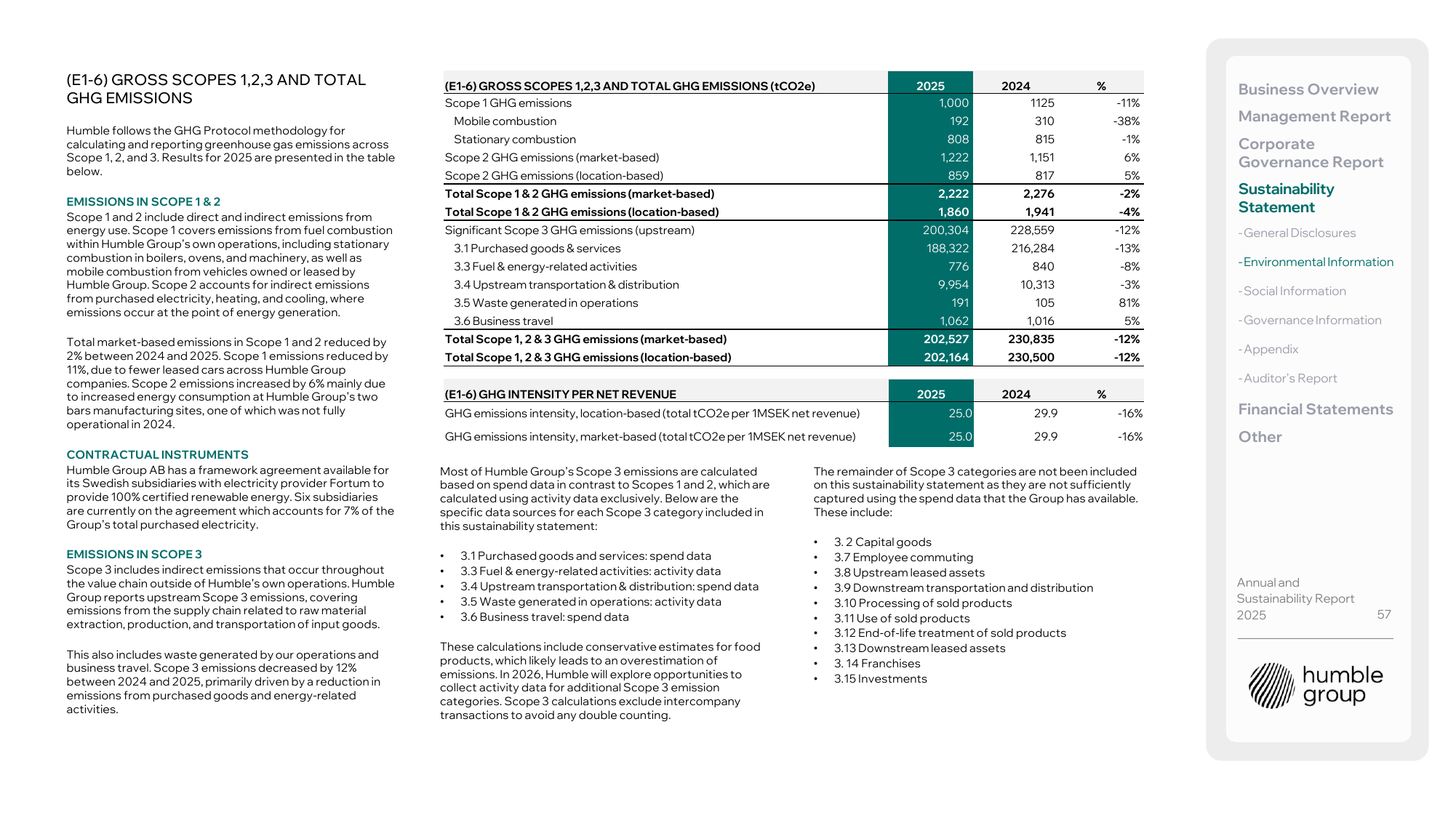 Emissions data extracted from page 57