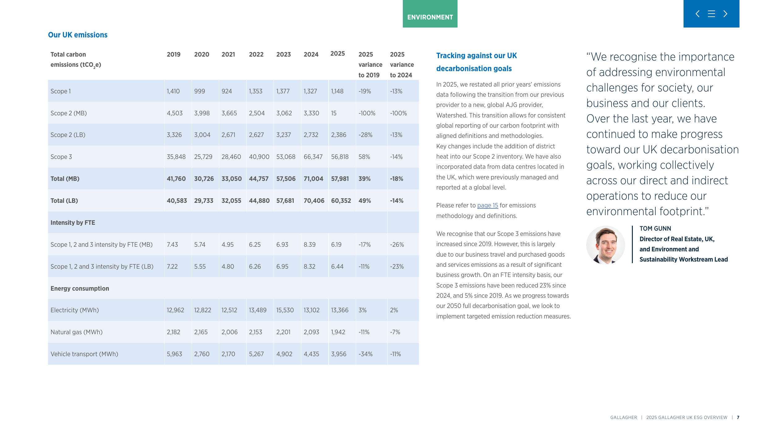Emissions data extracted from page 7