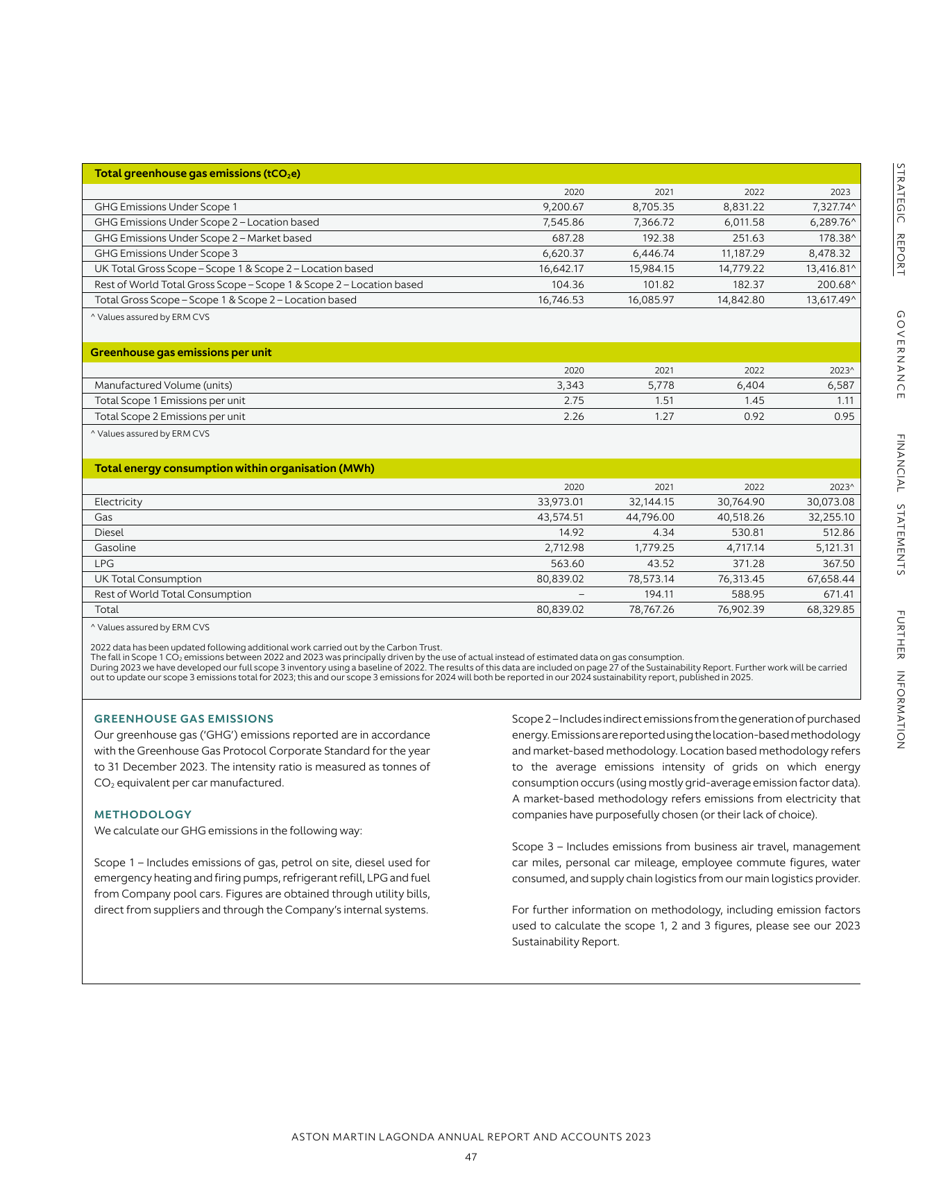 Emissions data extracted from page 49