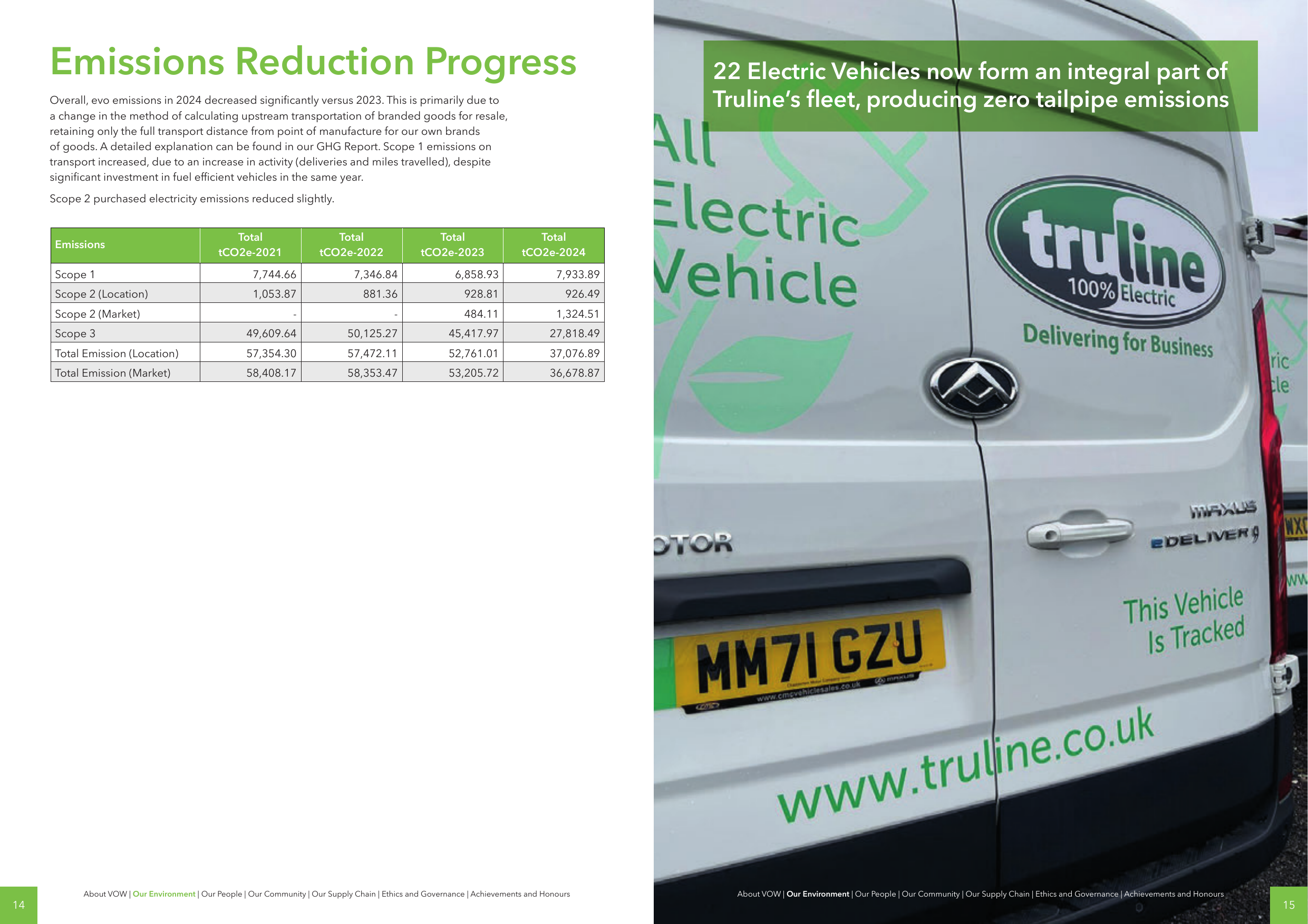 Emissions data extracted from page 8