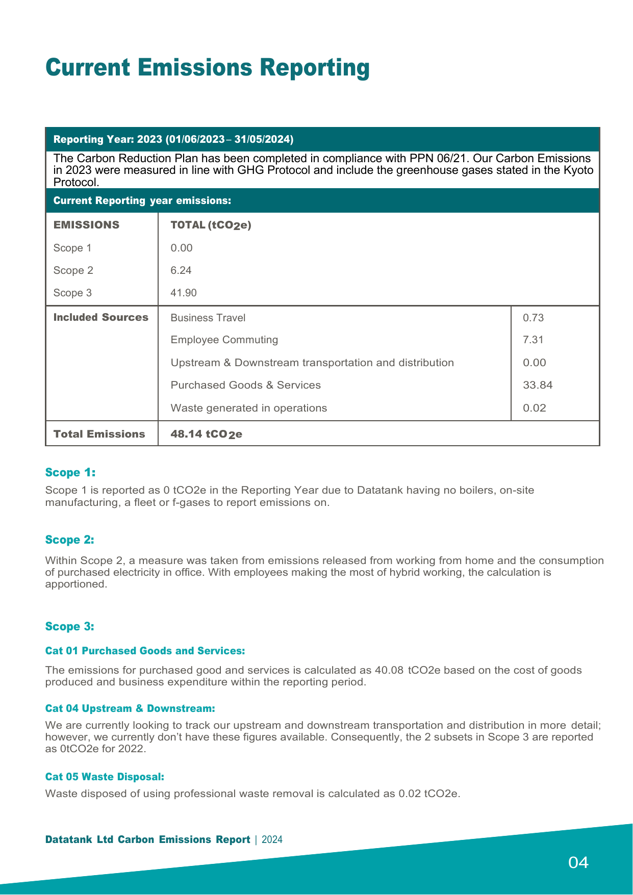 Emissions data extracted from page 4