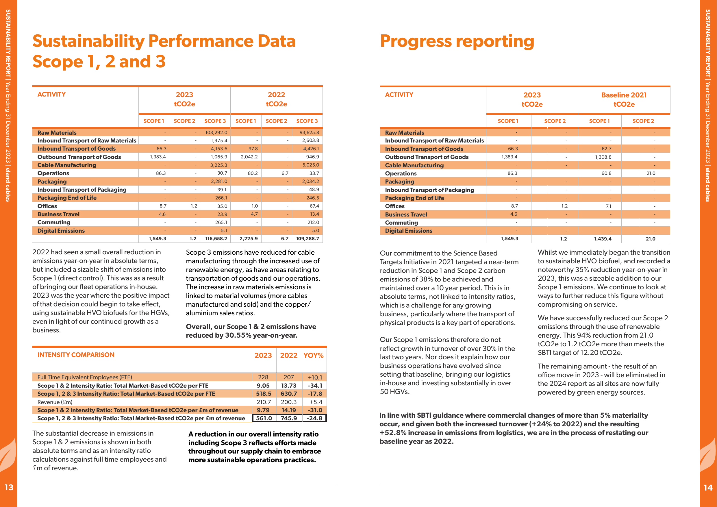 Emissions data extracted from page 8