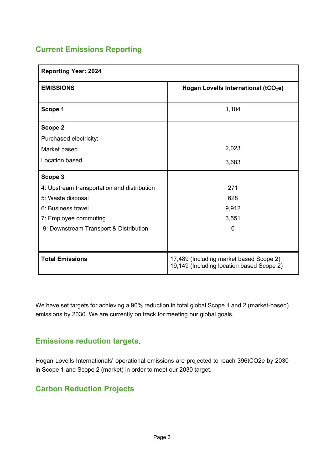 Emissions data extracted from page 3