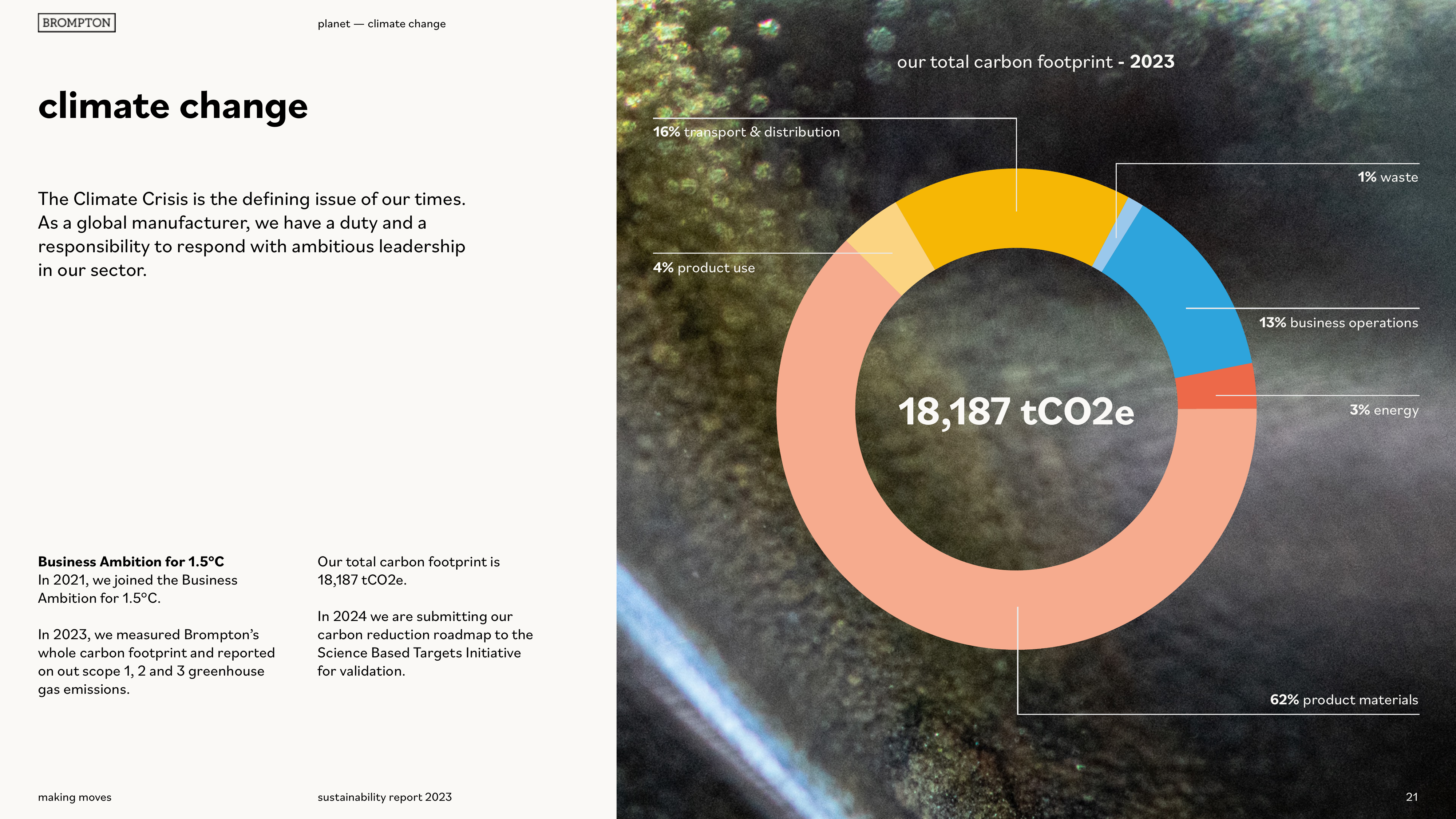 Emissions data extracted from page 21