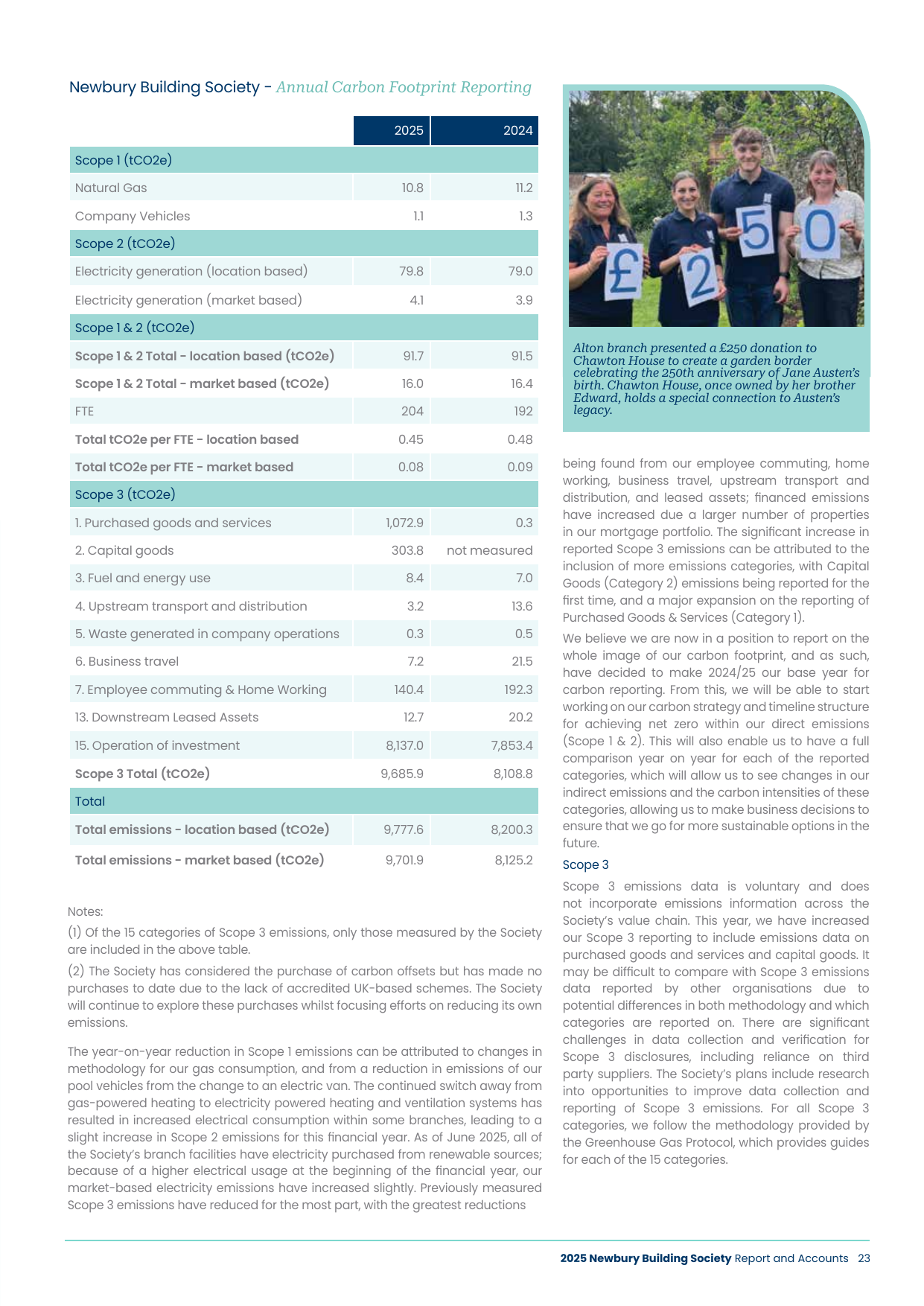 Emissions data extracted from page 23