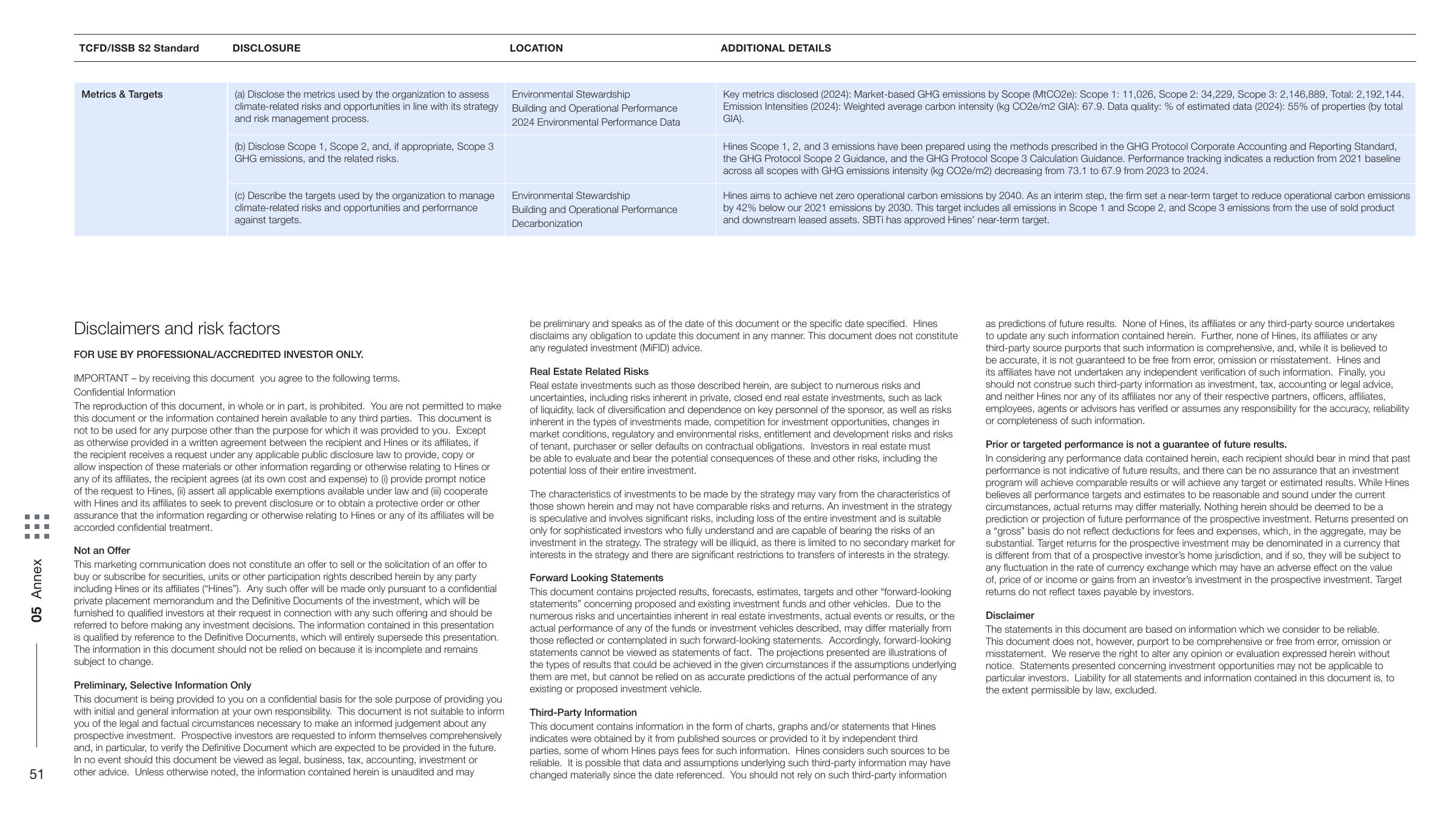 Emissions data extracted from page 52