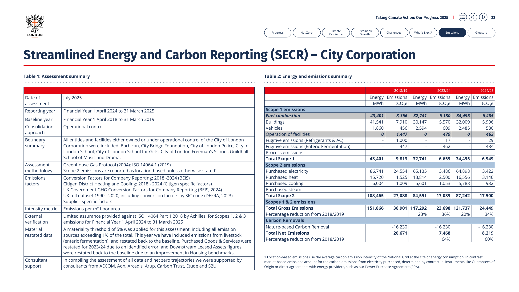 Emissions data extracted from page 22