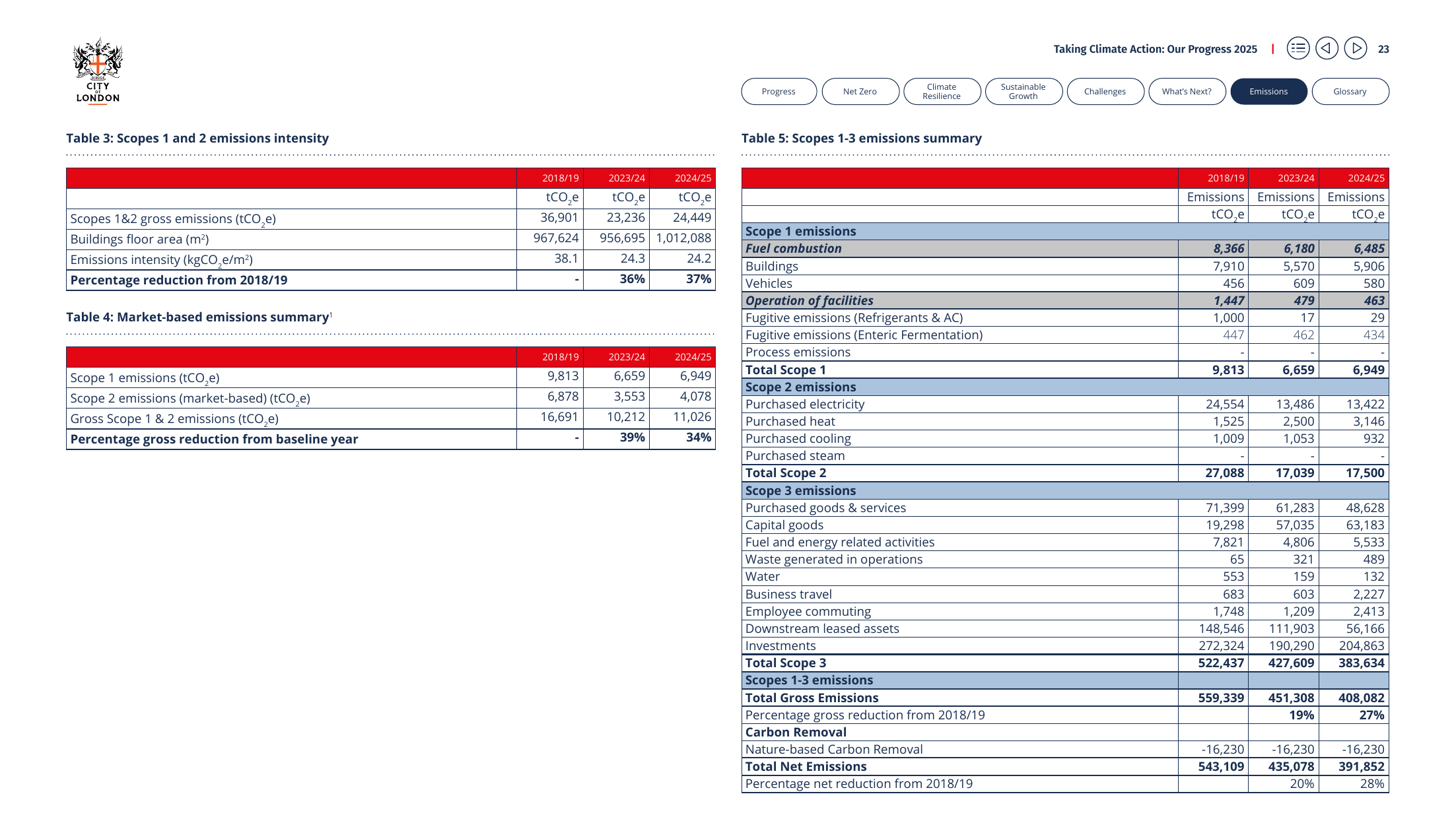 Emissions data extracted from page 23