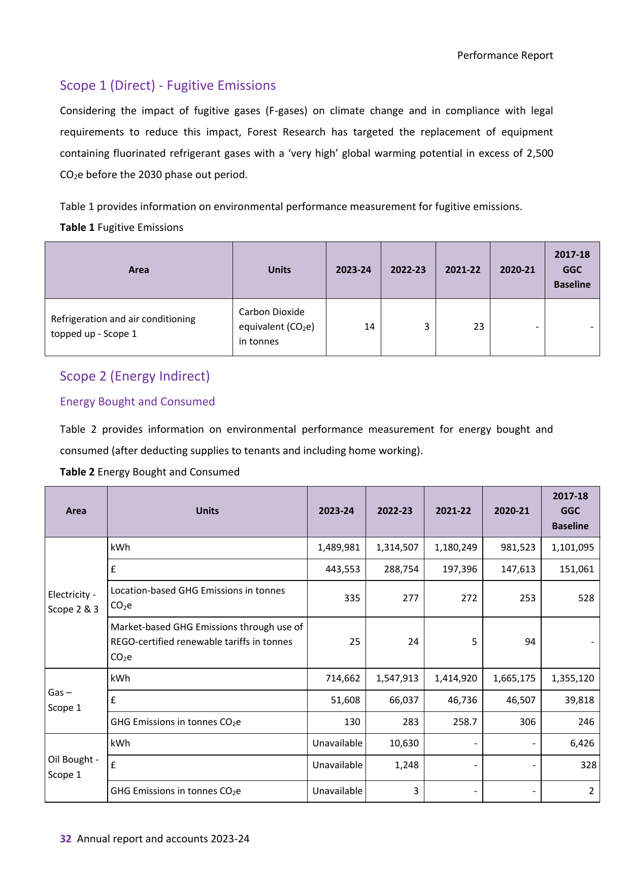 Emissions data extracted from page 33