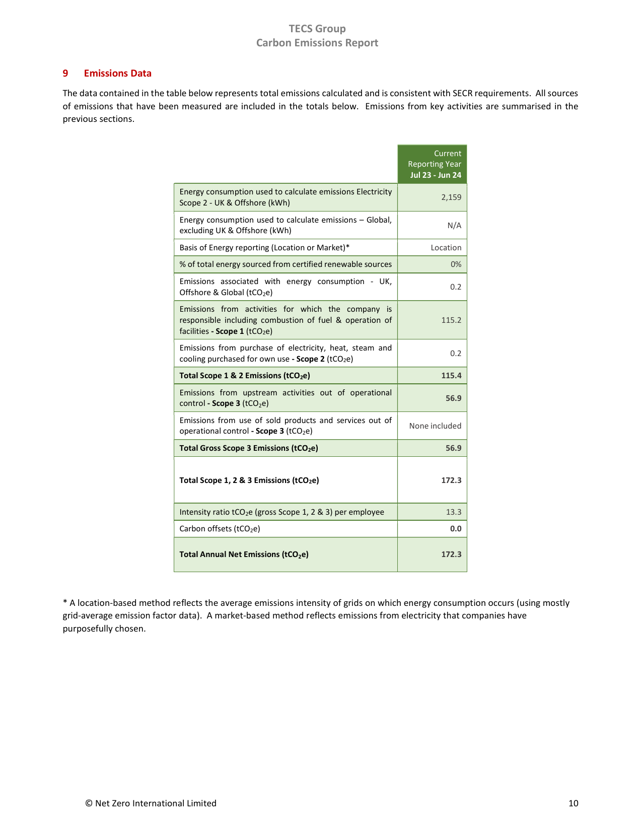 Emissions data extracted from page 10