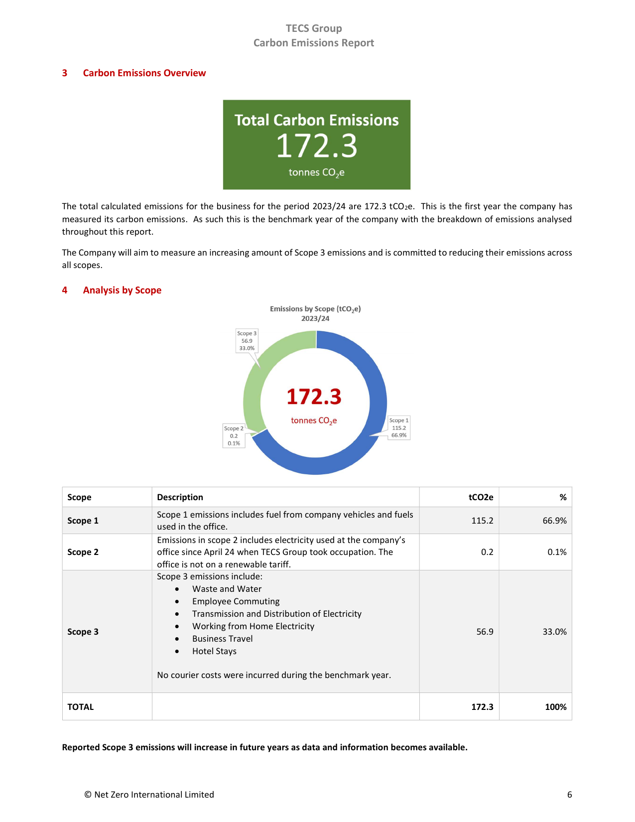 Emissions data extracted from page 6