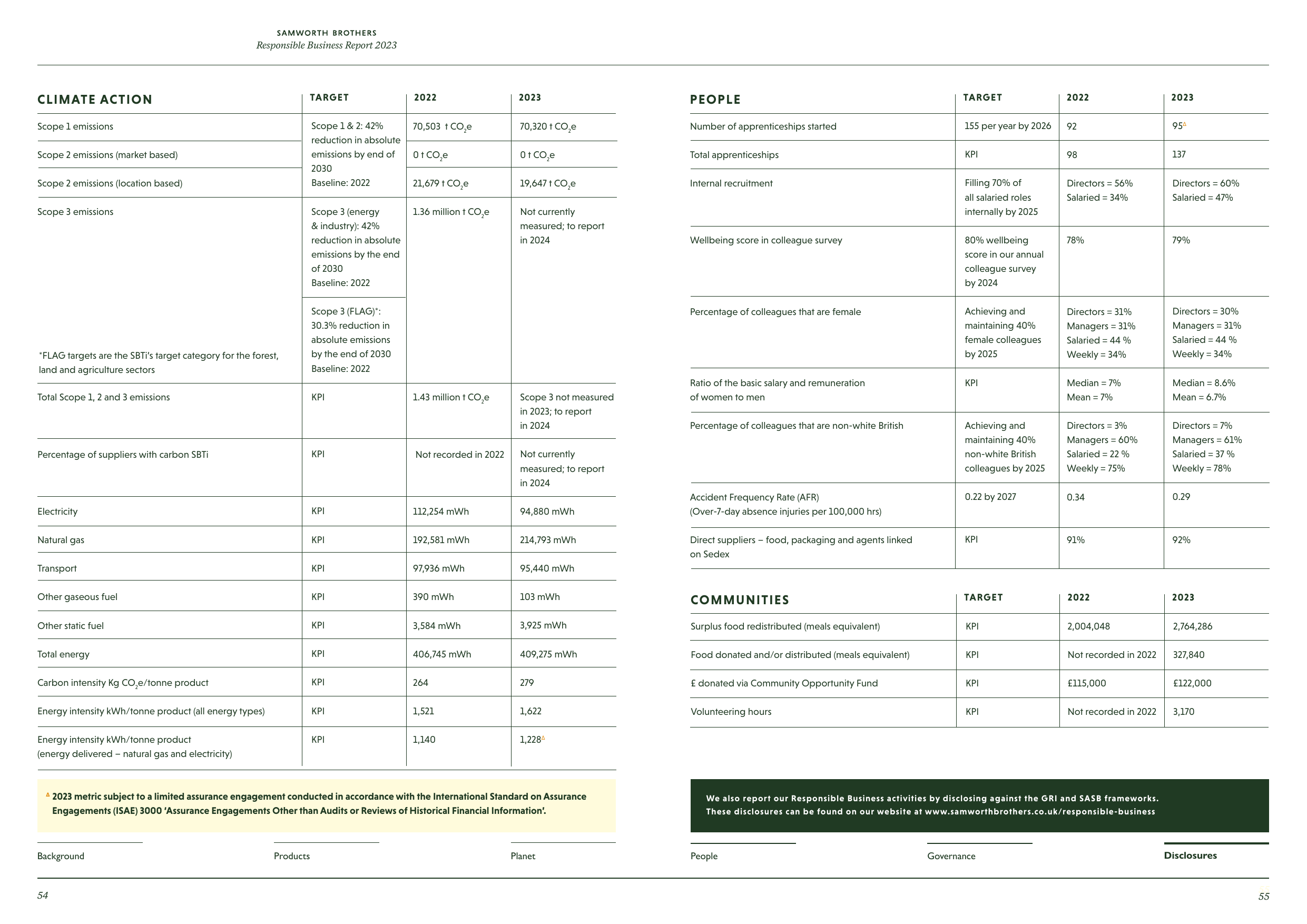 Emissions data extracted from page 28
