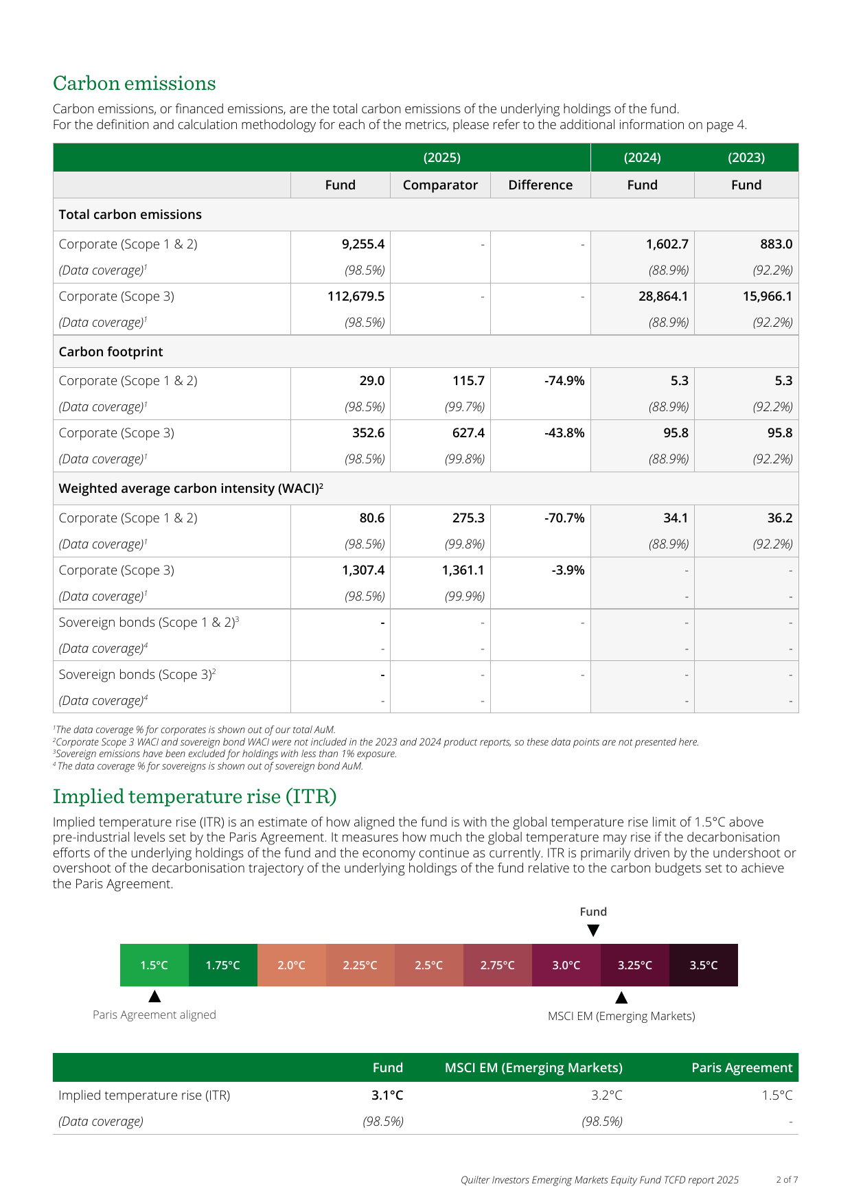 Emissions data extracted from page 2