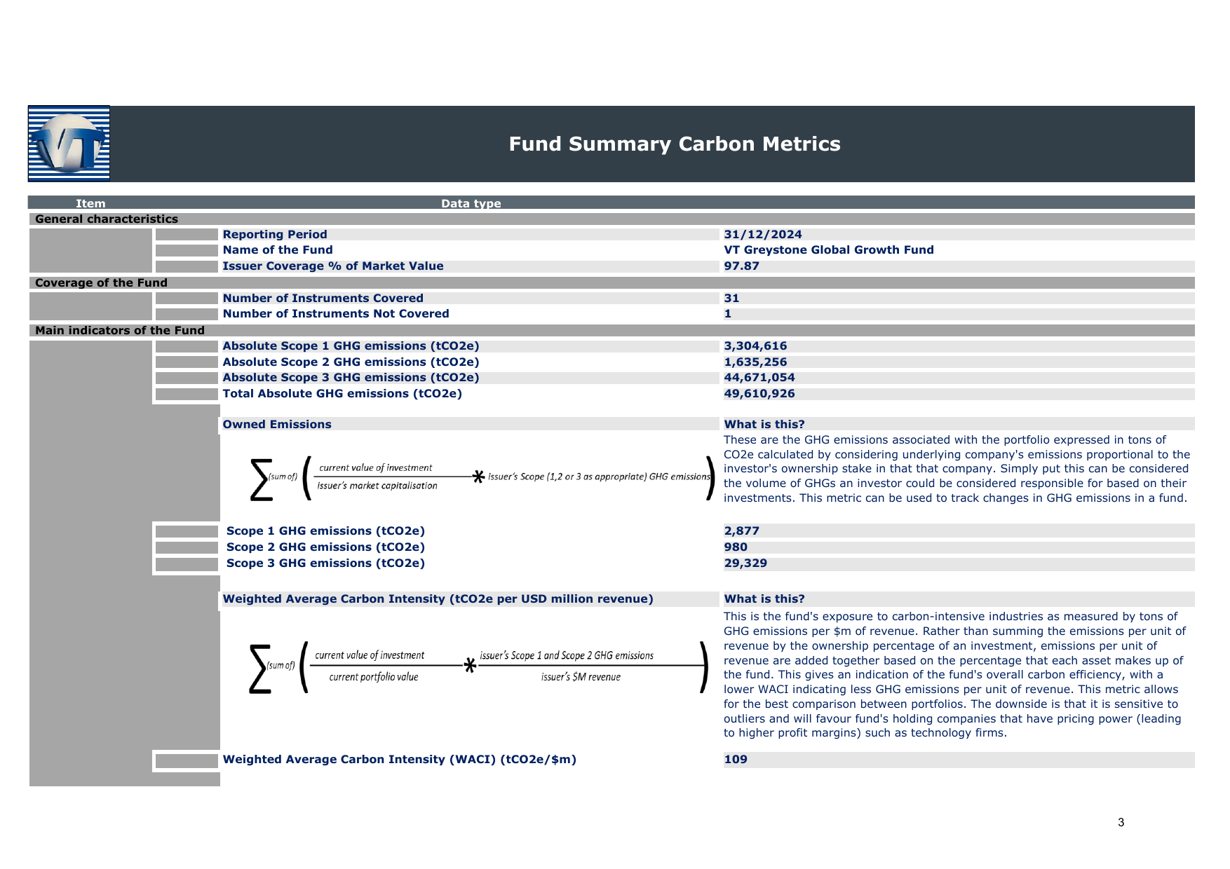 Emissions data extracted from page 4