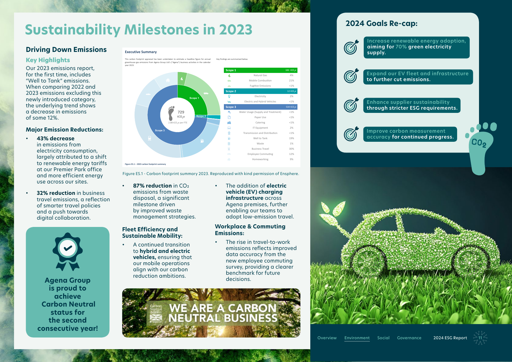 Emissions data extracted from page 11