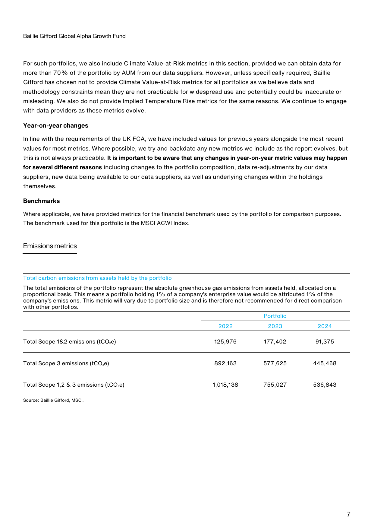 Emissions data extracted from page 7