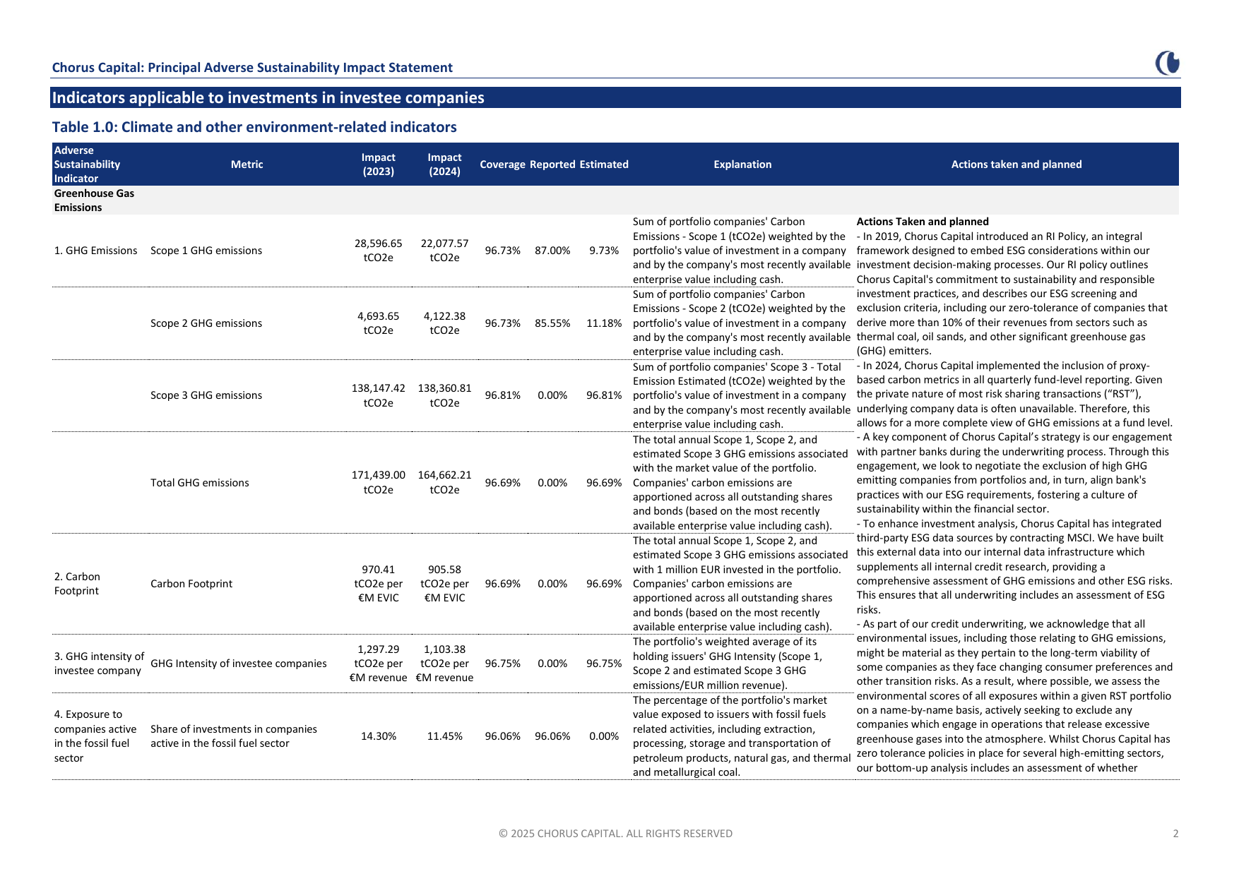 Emissions data extracted from page 4