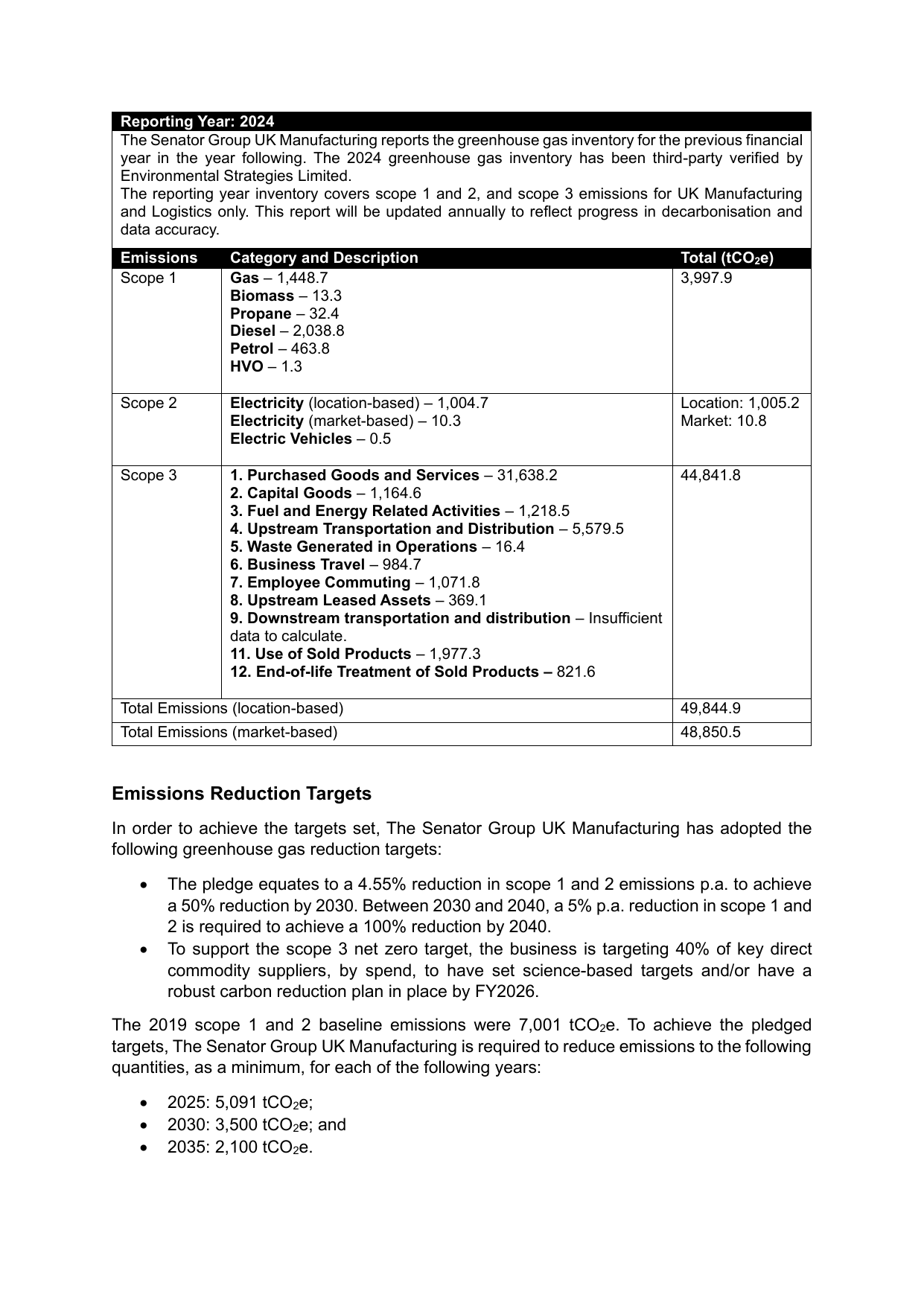 Emissions data extracted from page 2