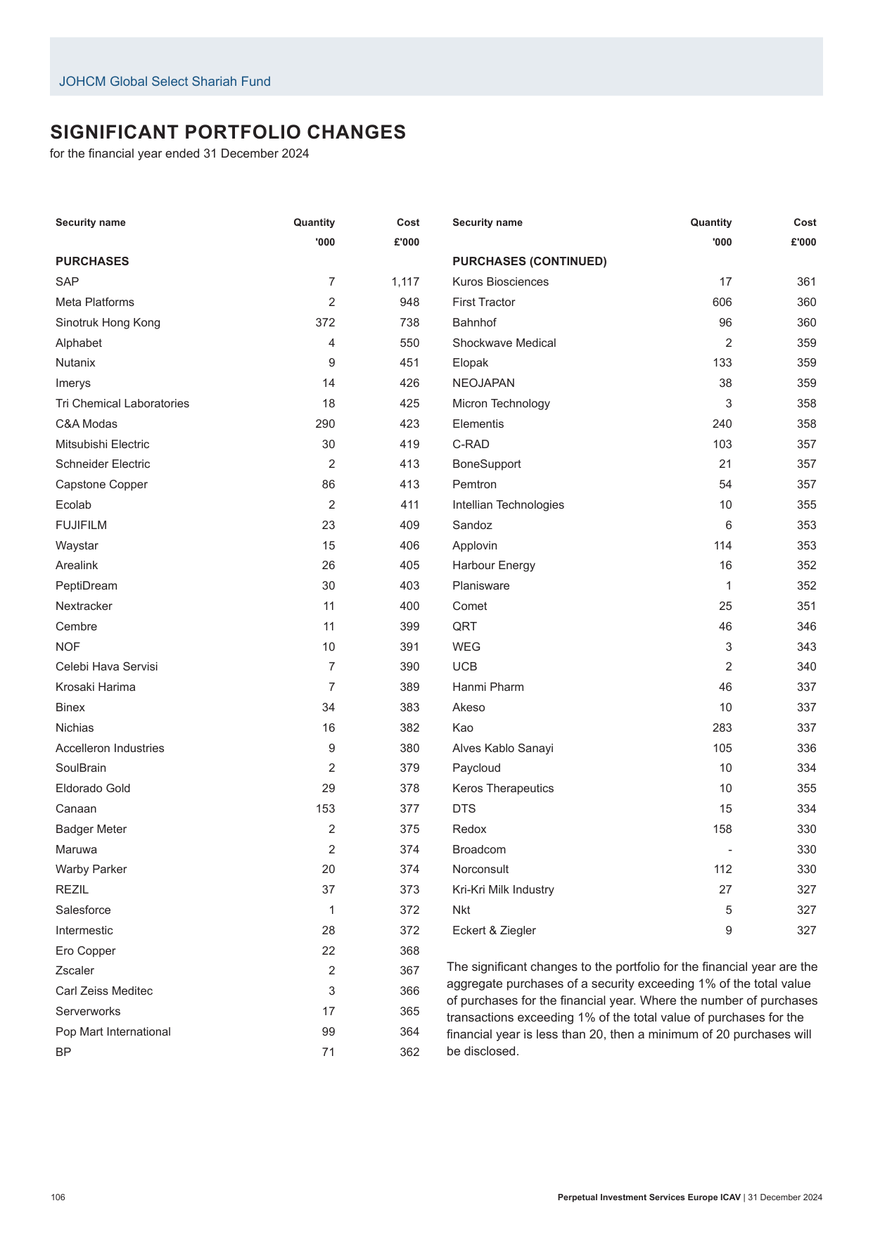 Emissions data extracted from page 109