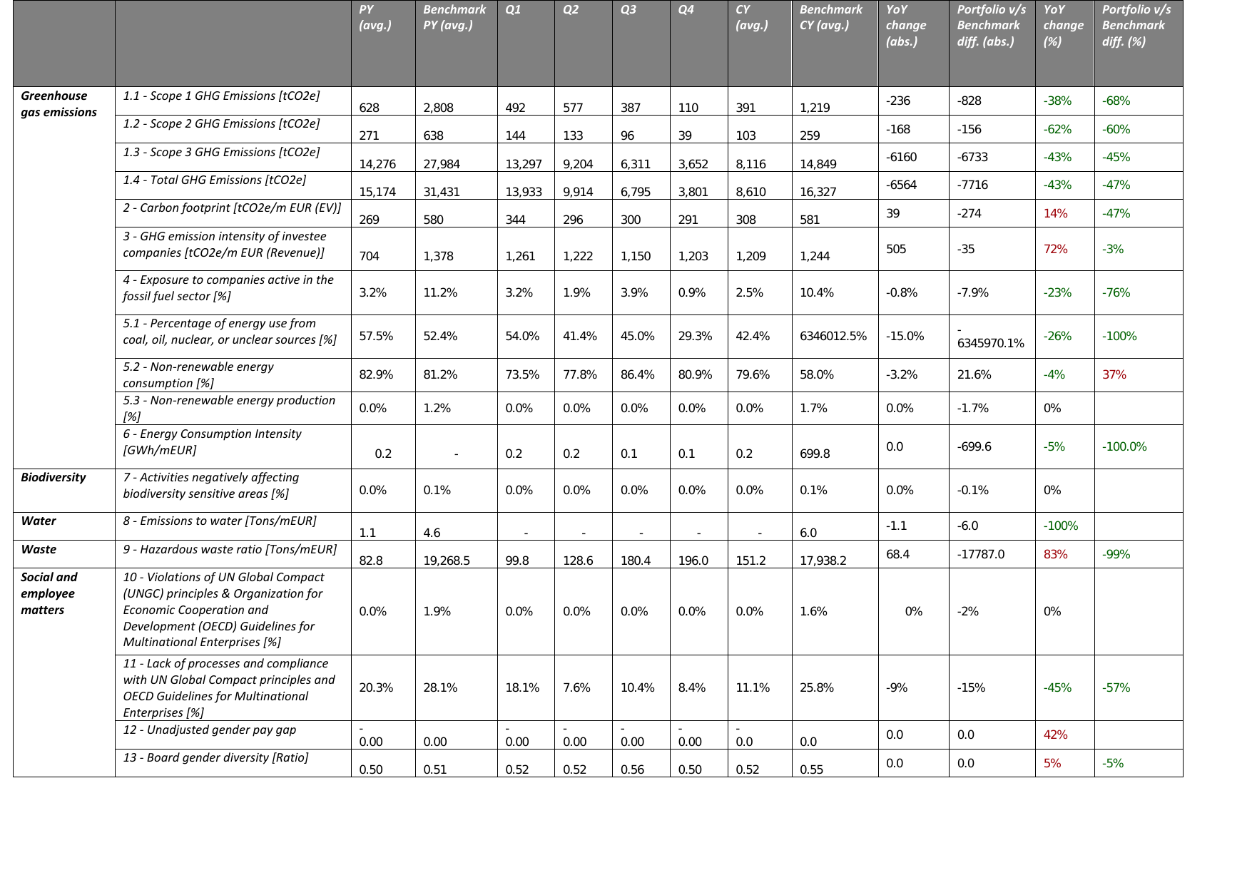 Emissions data extracted from page 417