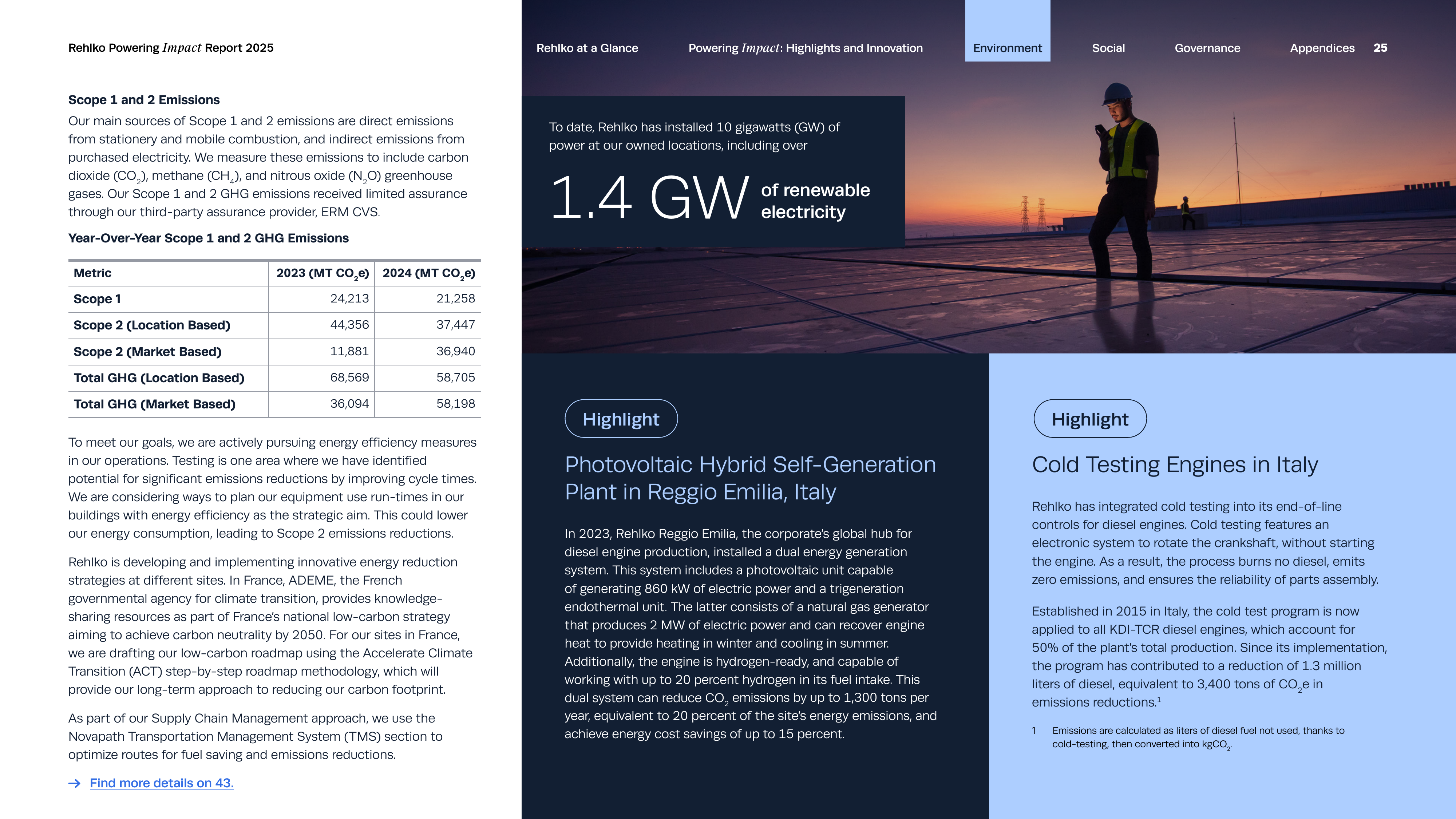 Emissions data extracted from page 25