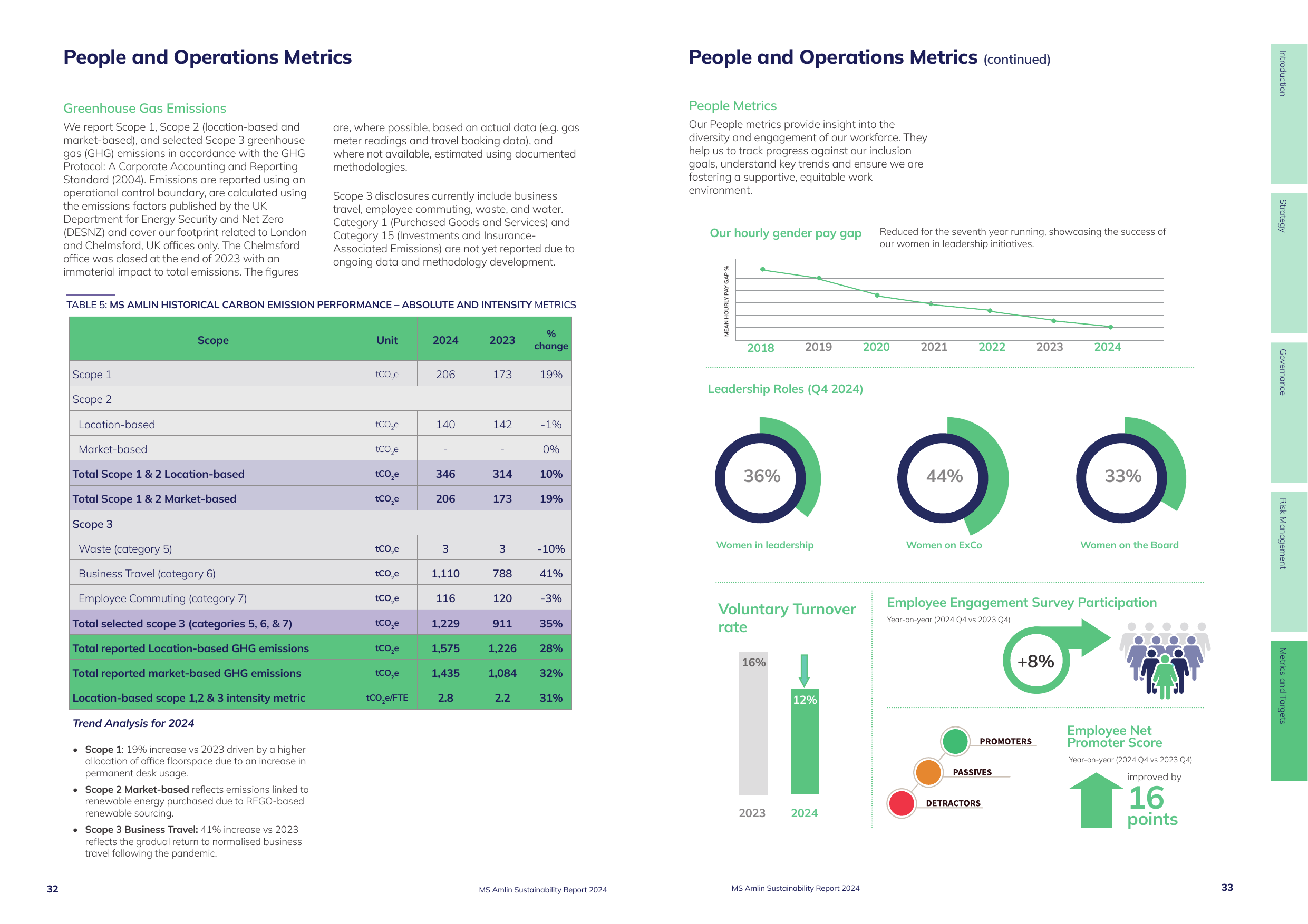 Emissions data extracted from page 18