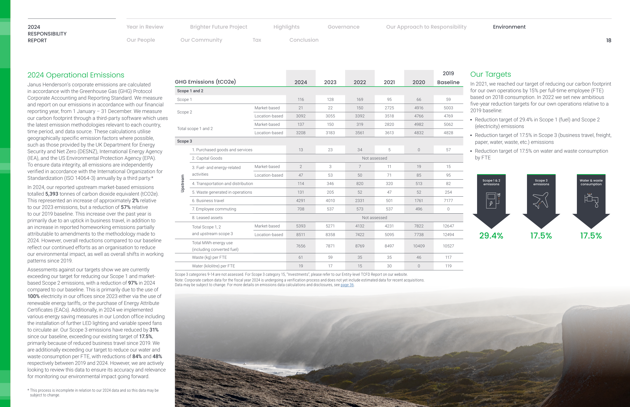 Emissions data extracted from page 18