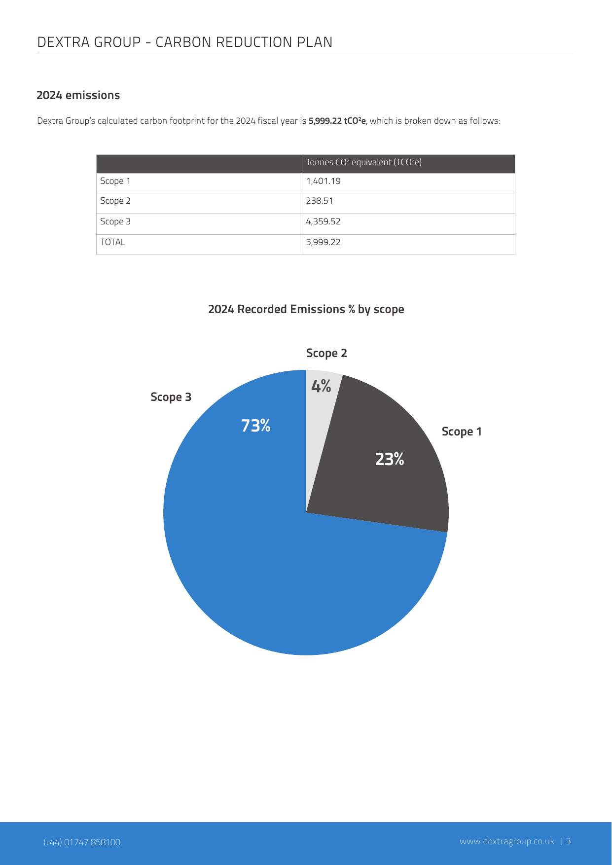 Emissions data extracted from page 4