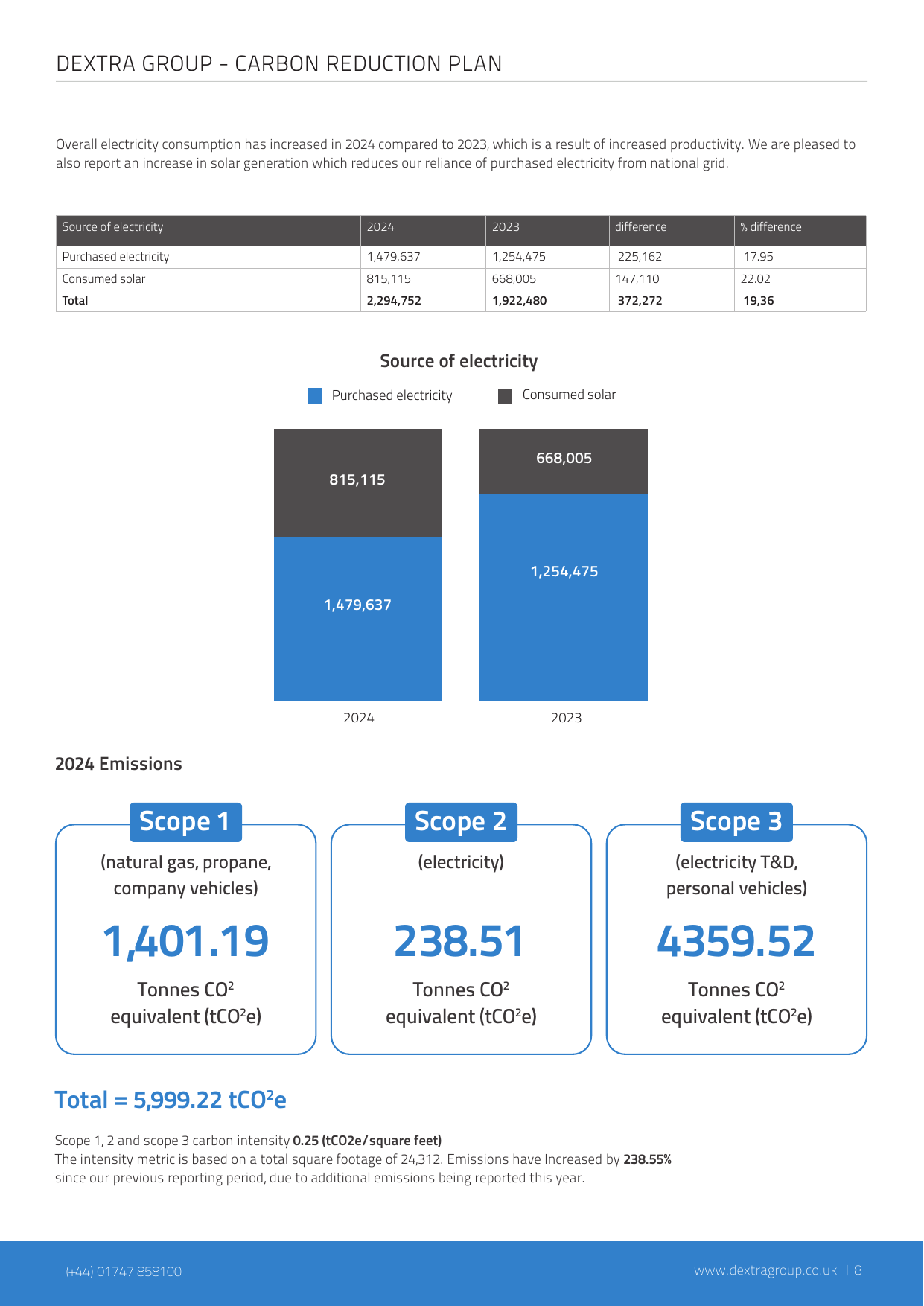 Emissions data extracted from page 9