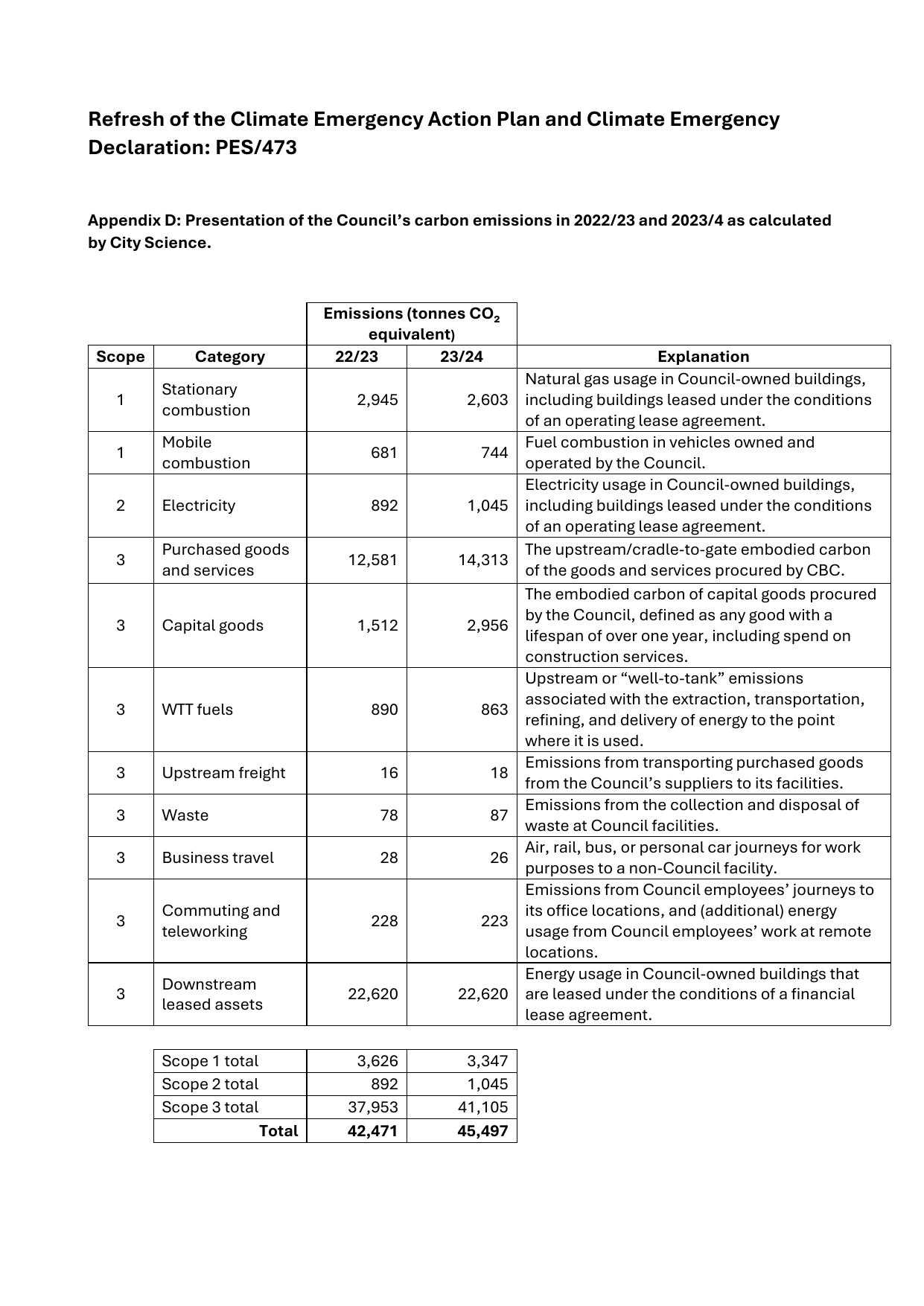 Emissions data extracted from page 1
