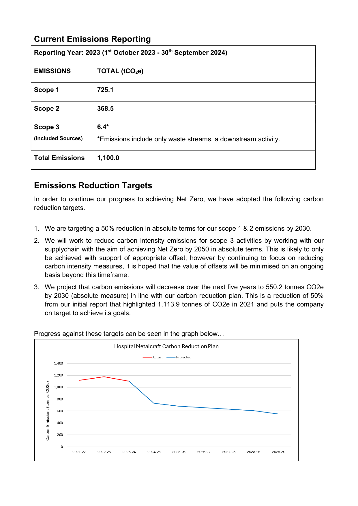 Emissions data extracted from page 2